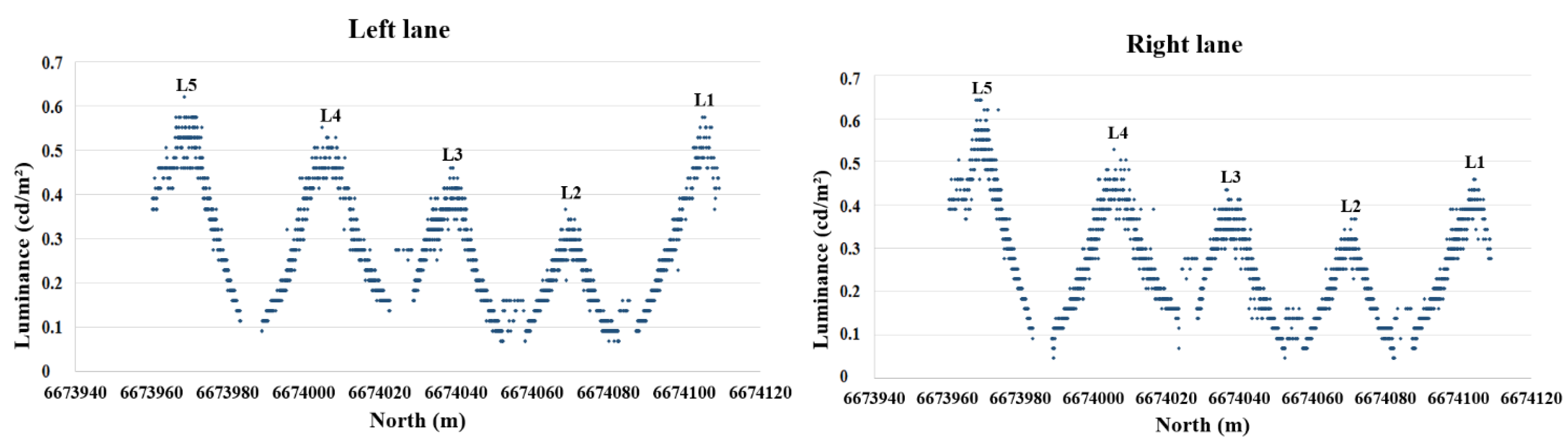 Remotesensing 07 11389 g006