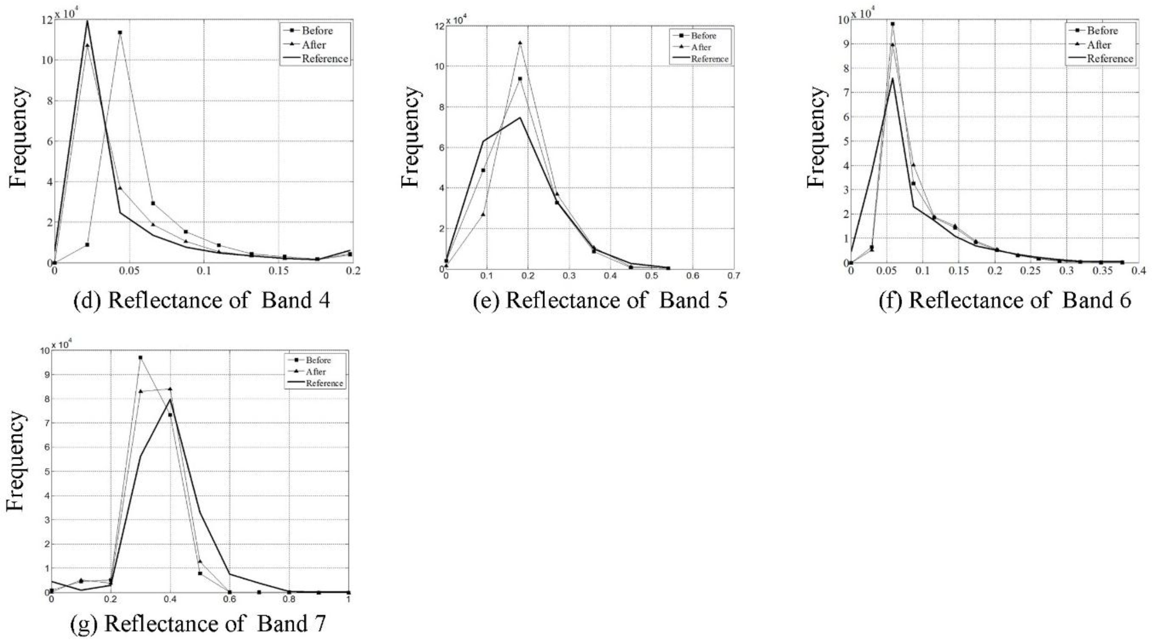 Remotesensing 07 11481 g007b 1024