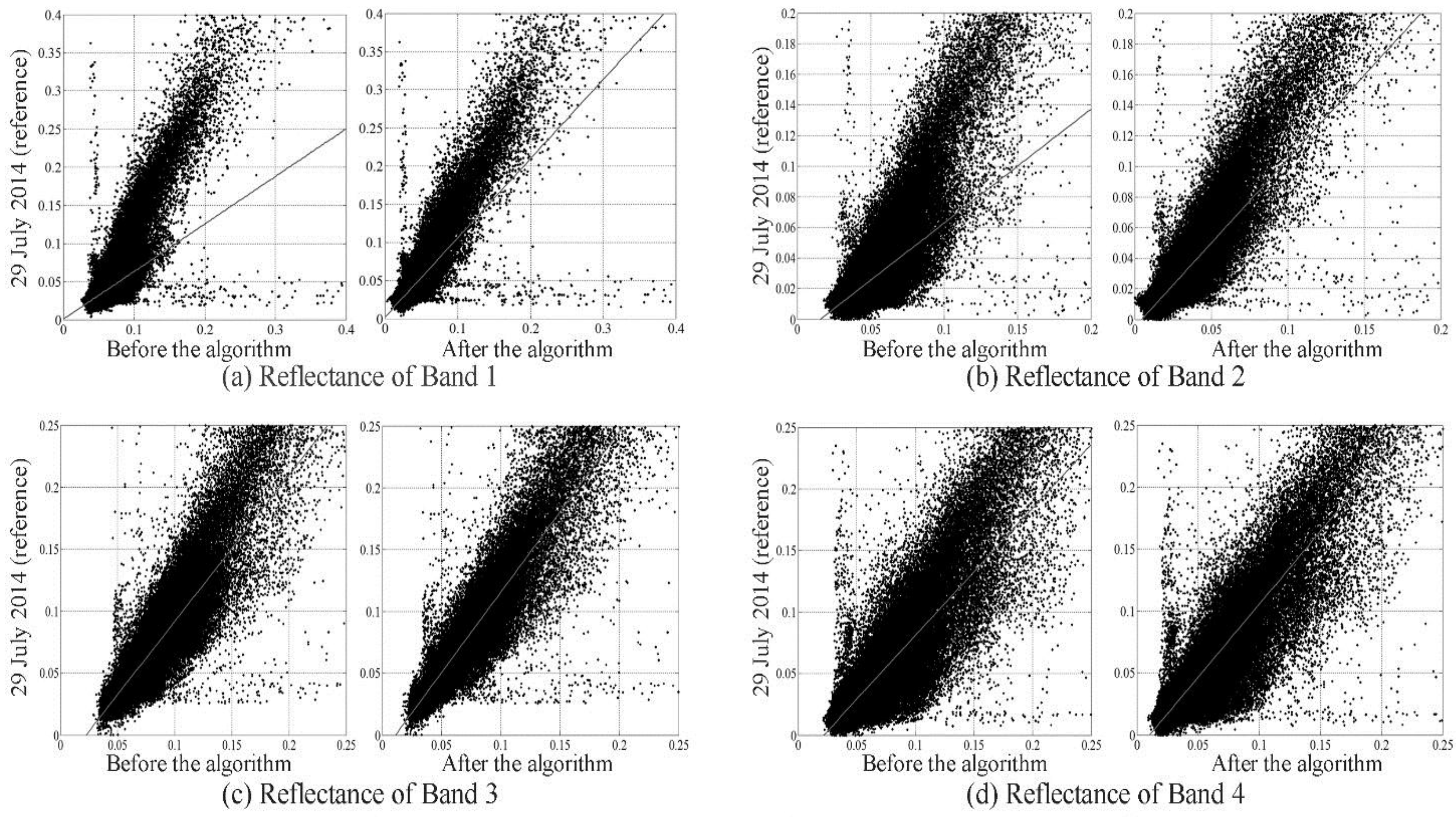 Remotesensing 07 11481 g008a 1024