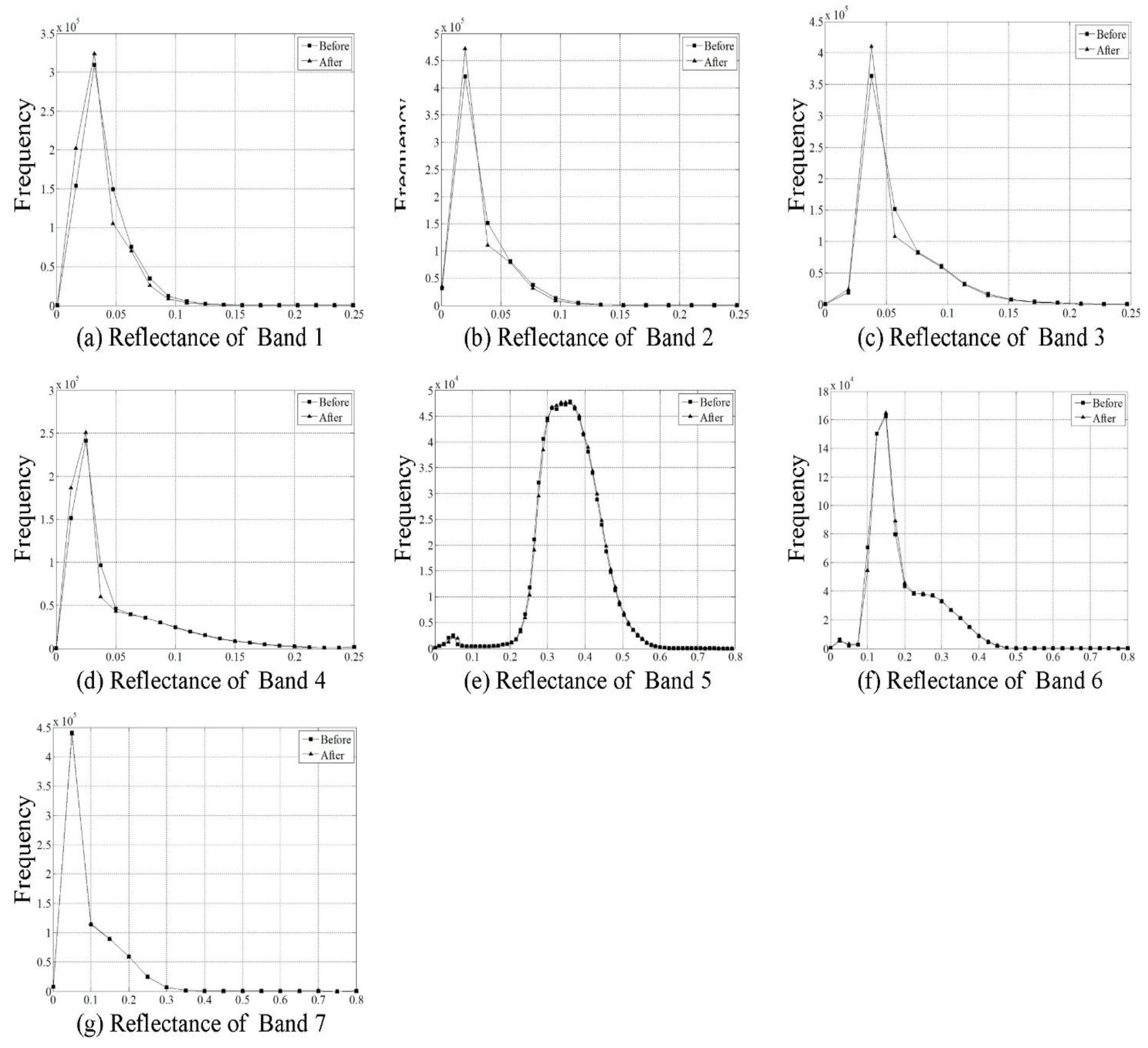 Remotesensing 07 11481 g009 1024