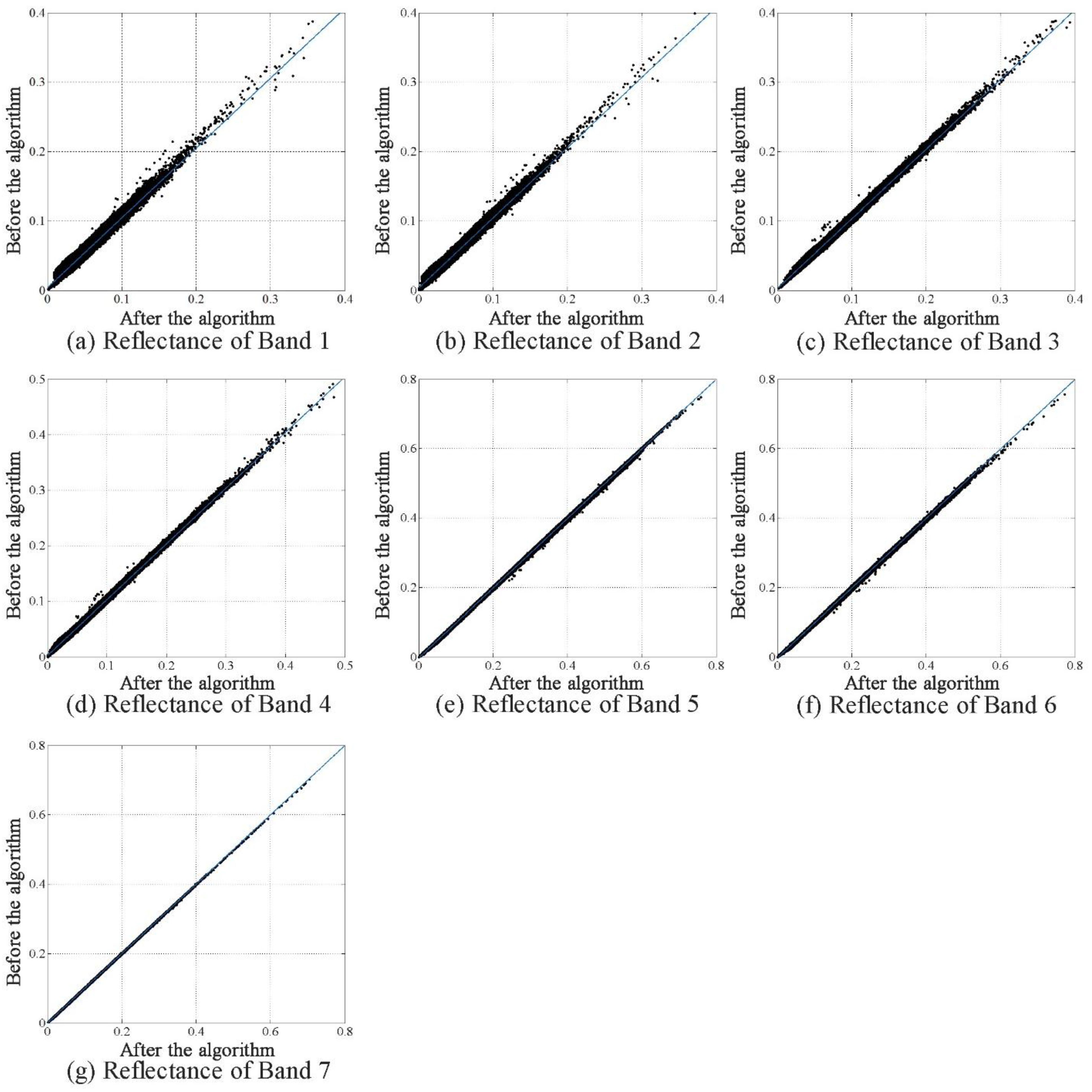 Remotesensing 07 11481 g010 1024