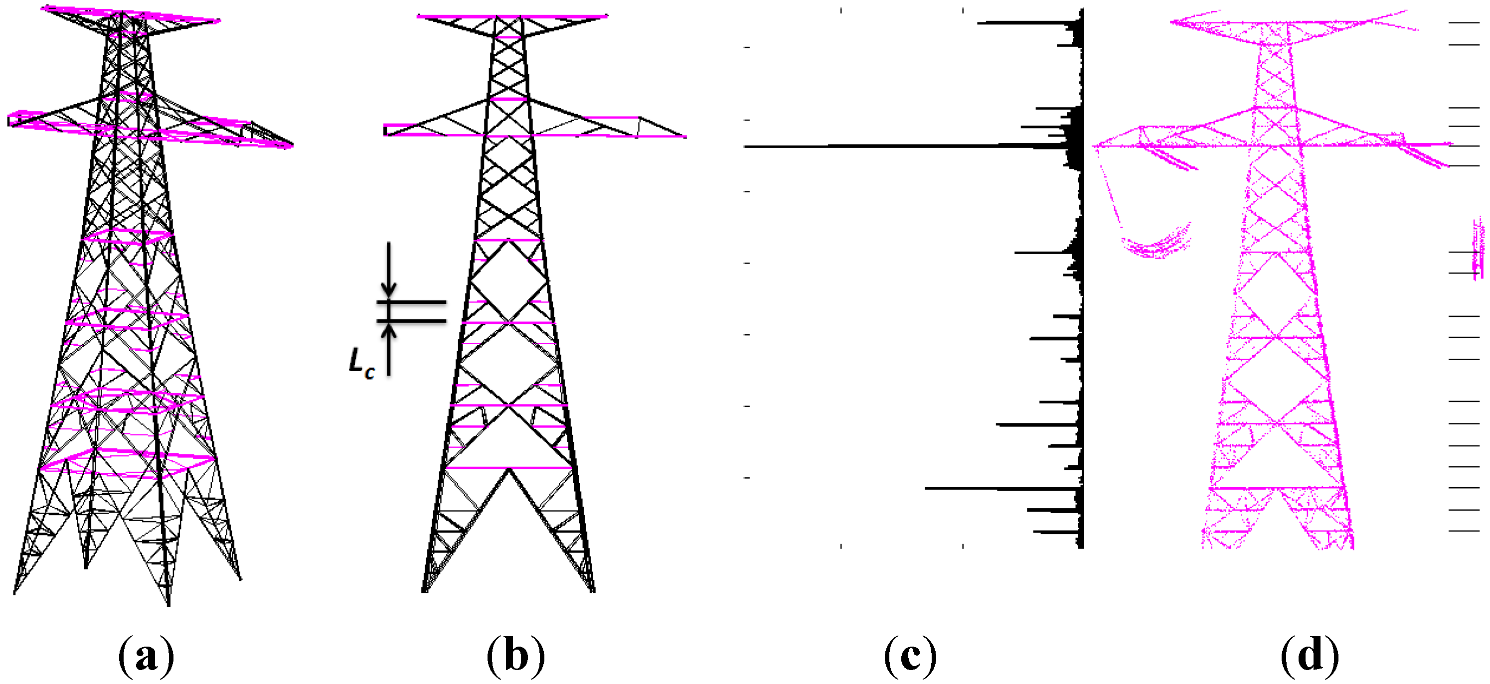 Remotesensing 07 11501 g005 1024