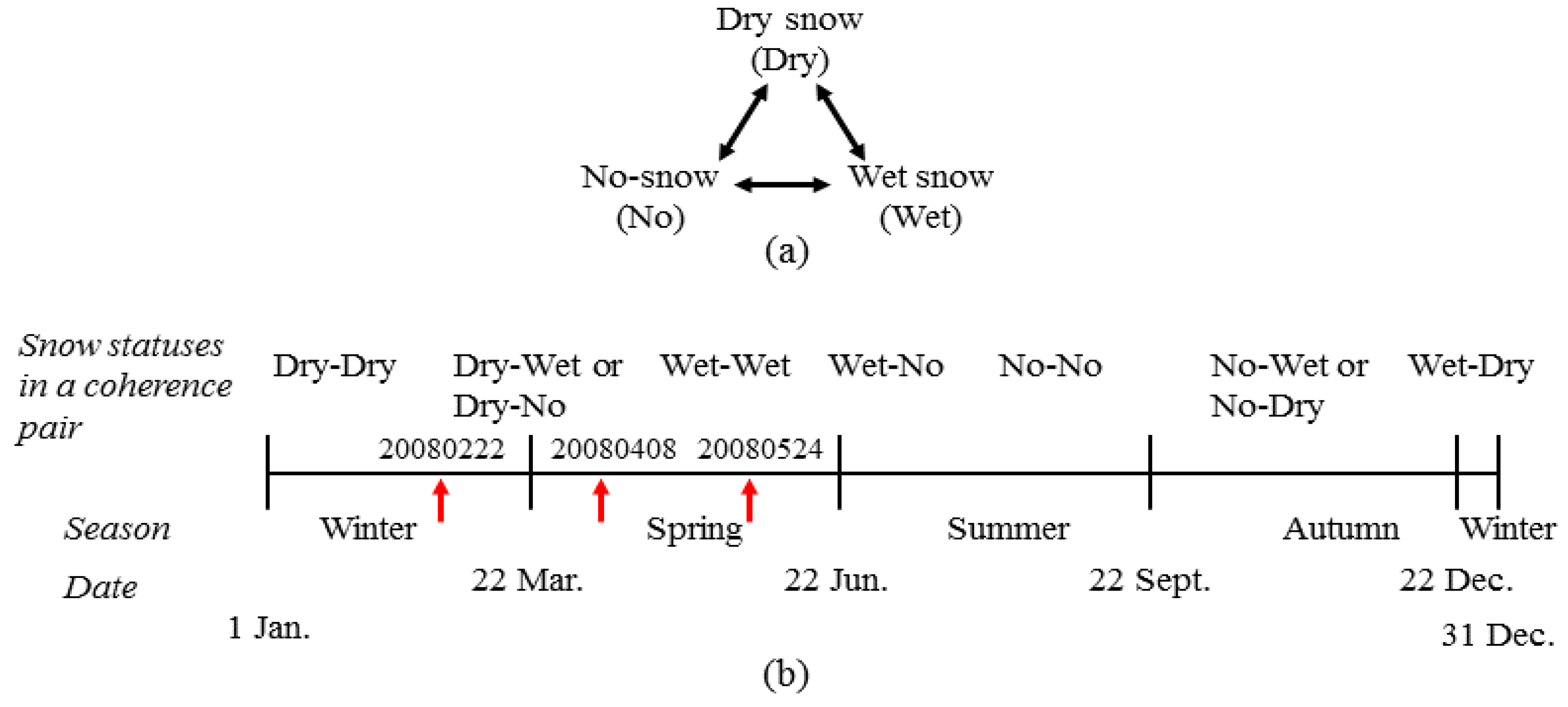 Remotesensing 07 11602 g002 1024