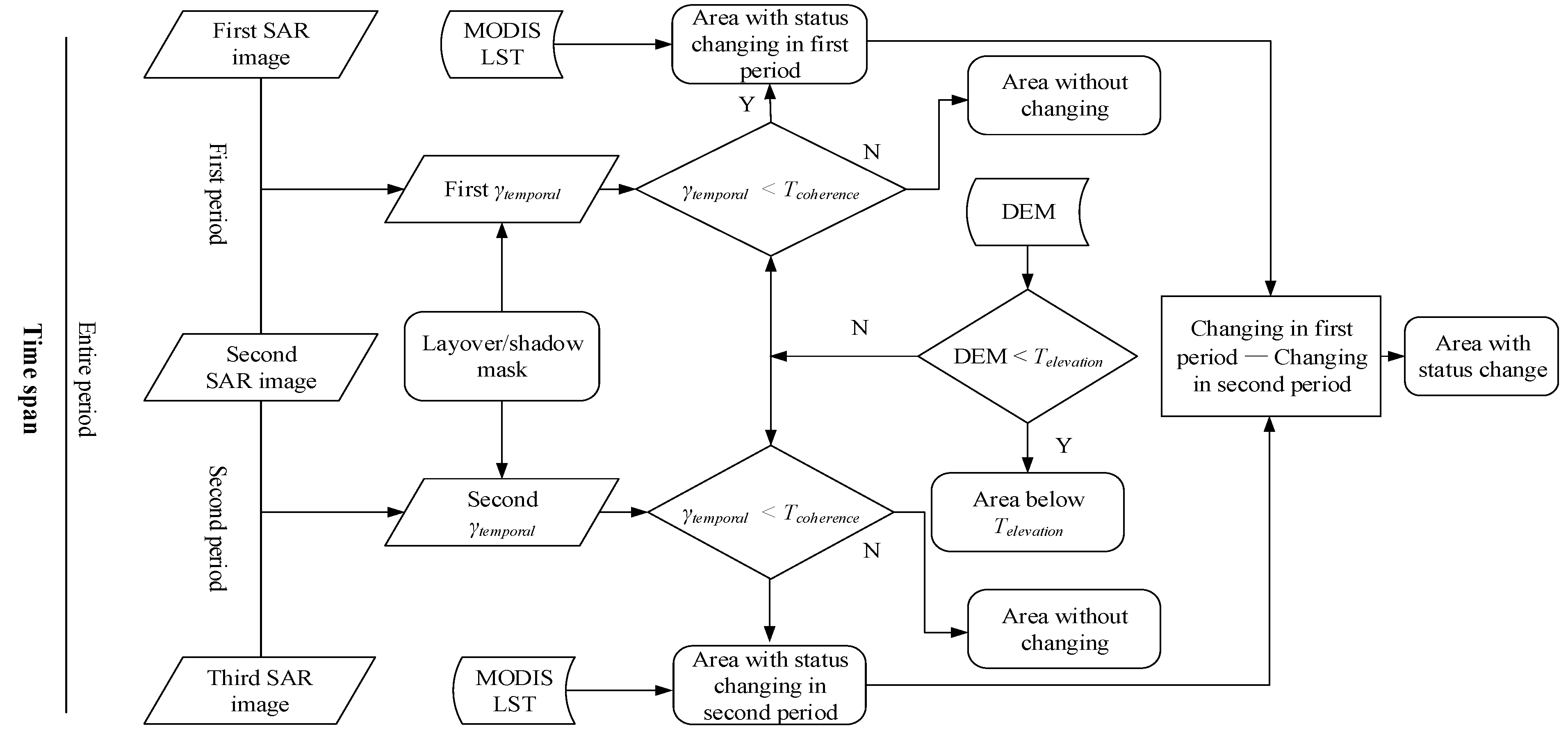 Remotesensing 07 11602 g003 1024