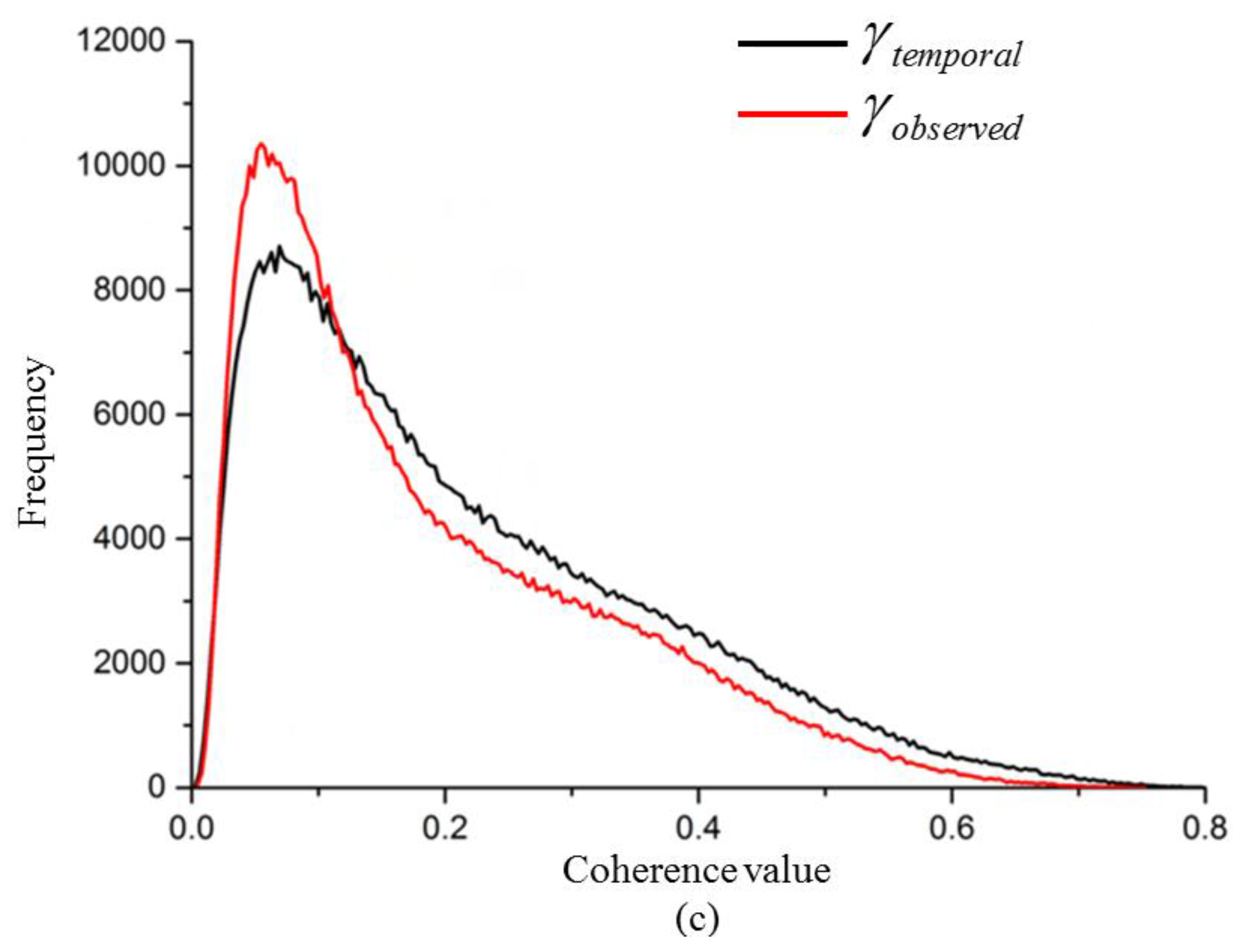 Remotesensing 07 11602 g004b 1024