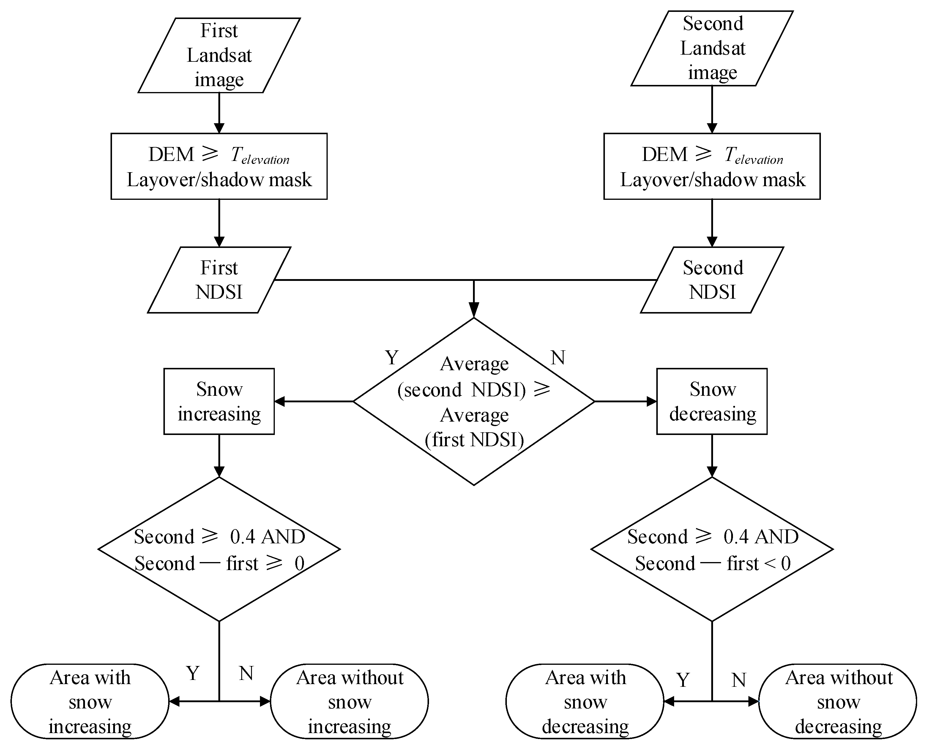 Remotesensing 07 11602 g009 1024