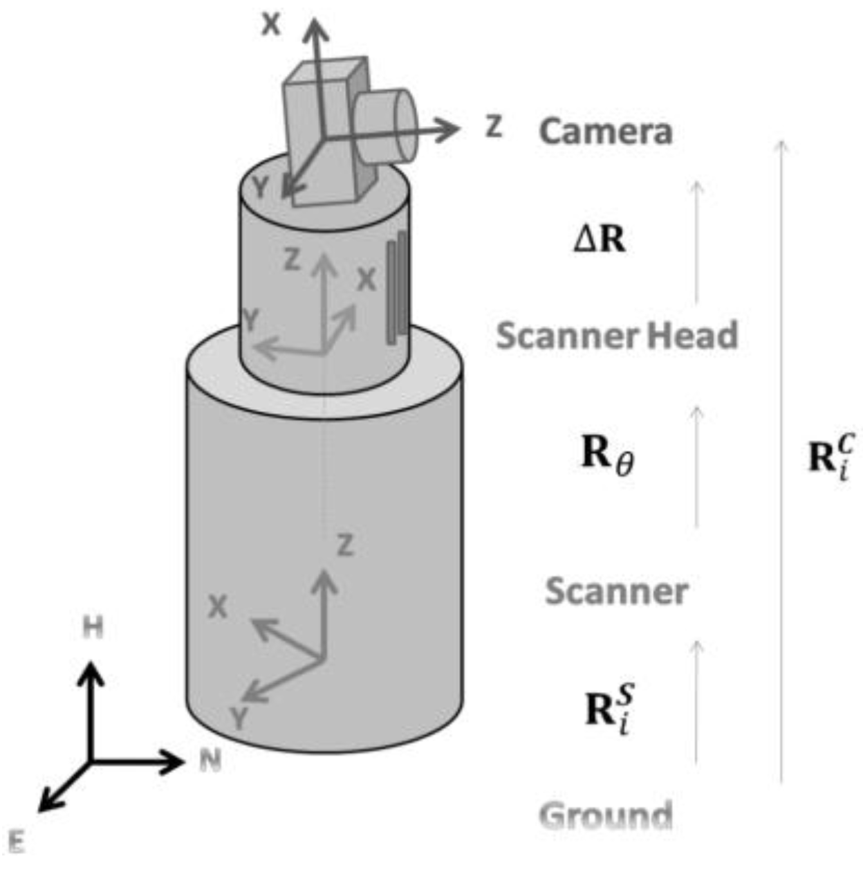 Remotesensing 07 11621 g002 1024