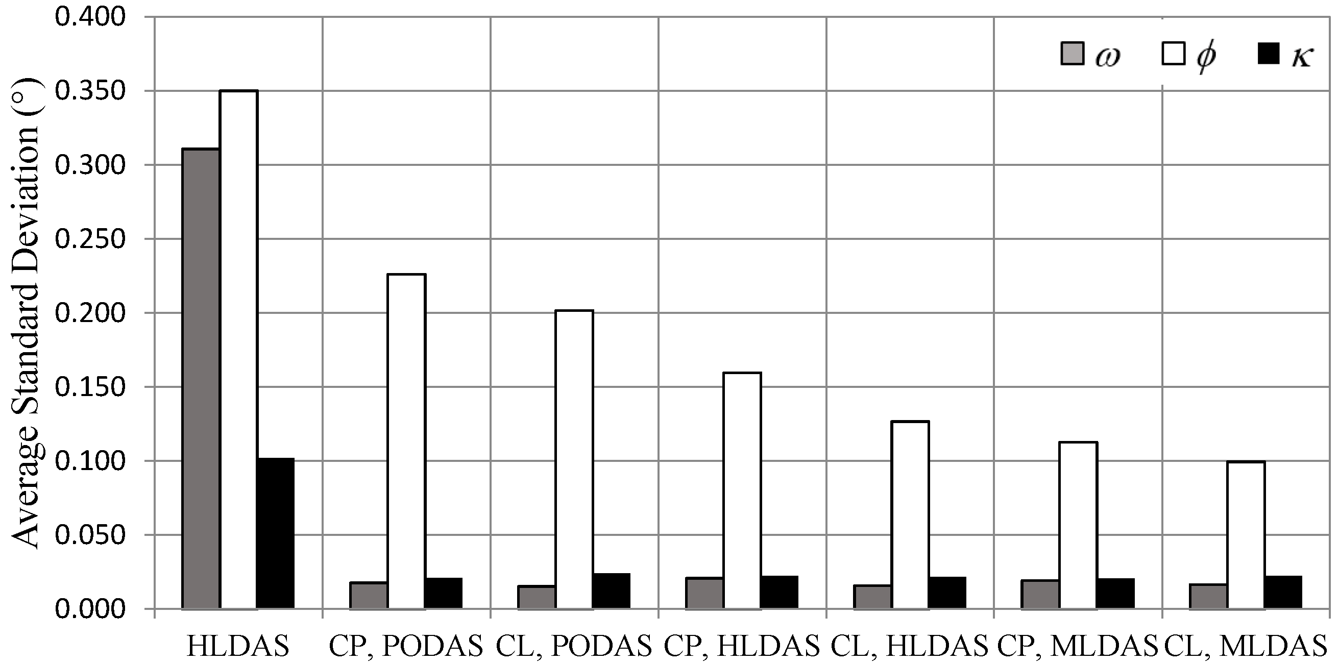 Remotesensing 07 11621 g005 1024