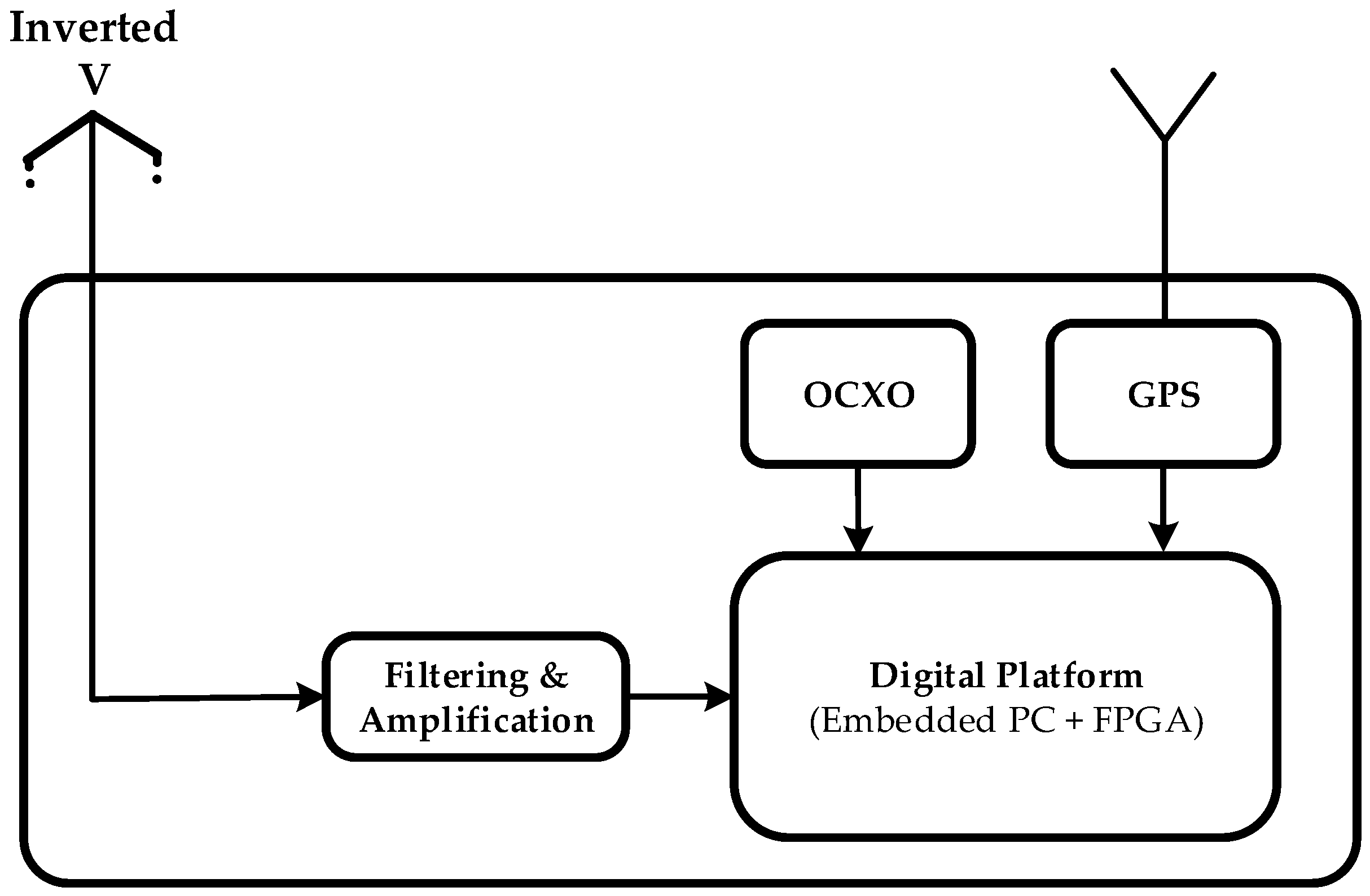 Remotesensing 07 11712 g009 1024