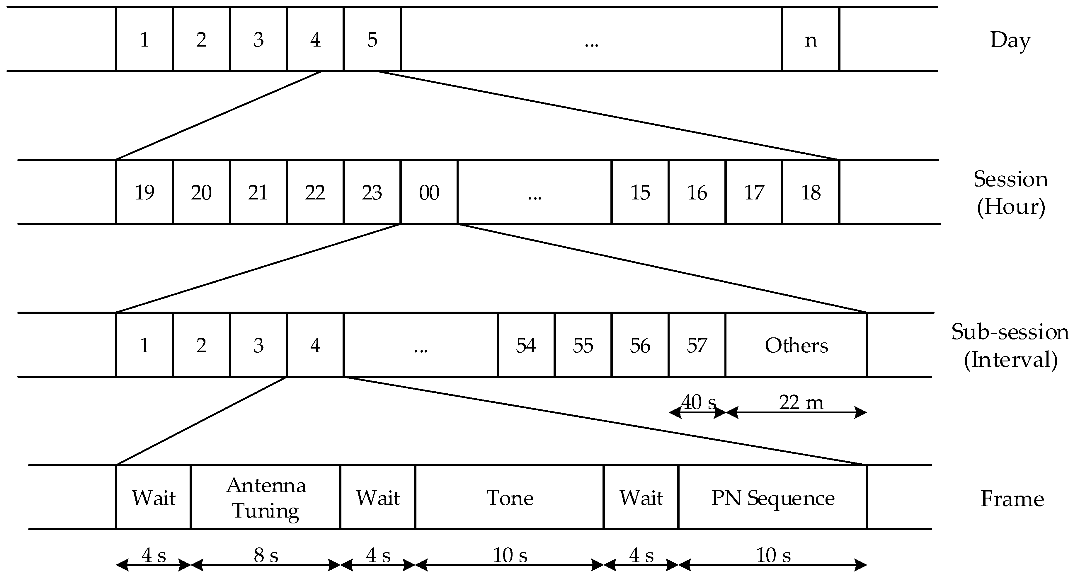 Remotesensing 07 11712 g010 1024