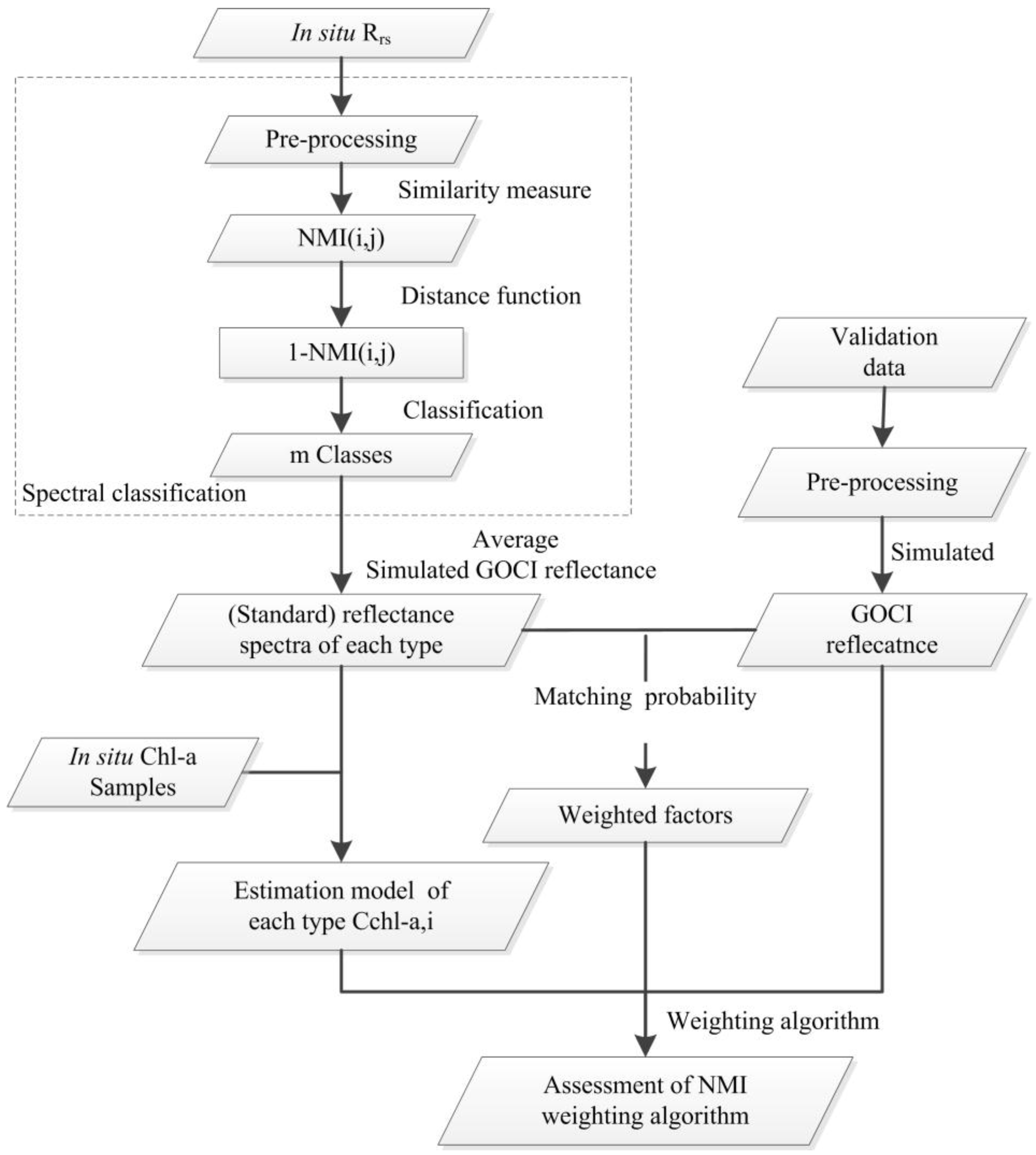 Remotesensing 07 11731 g001