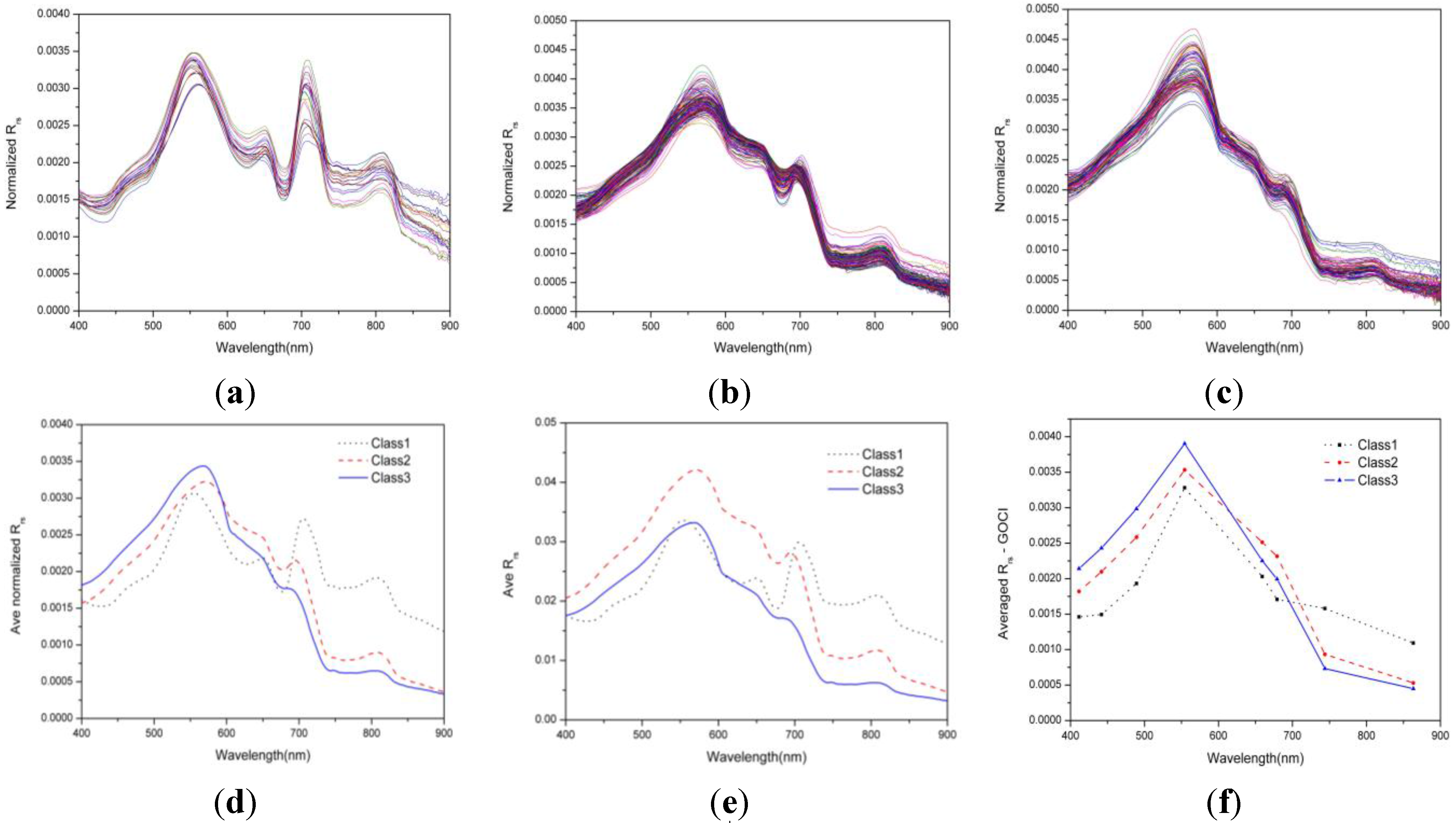Remotesensing 07 11731 g002