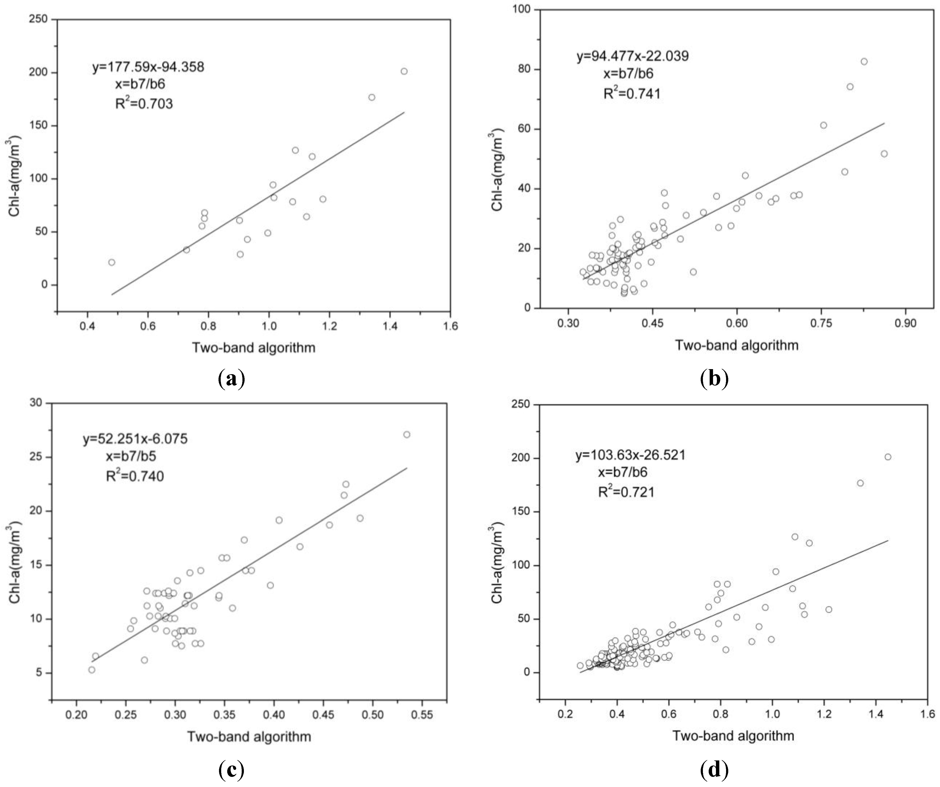 Remotesensing 07 11731 g003