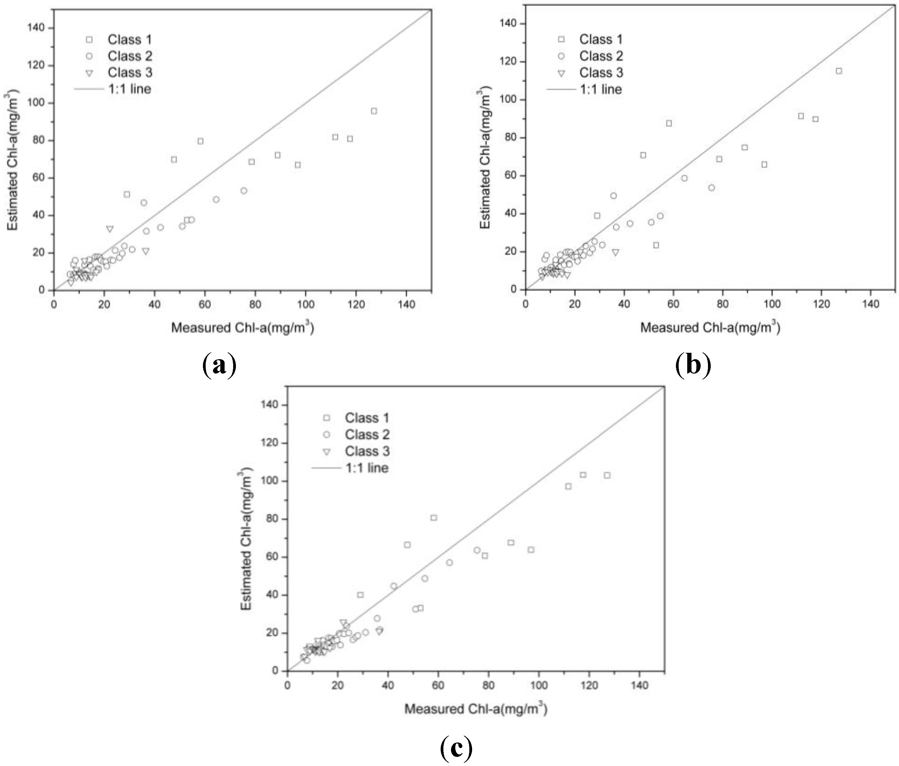 Remotesensing 07 11731 g005