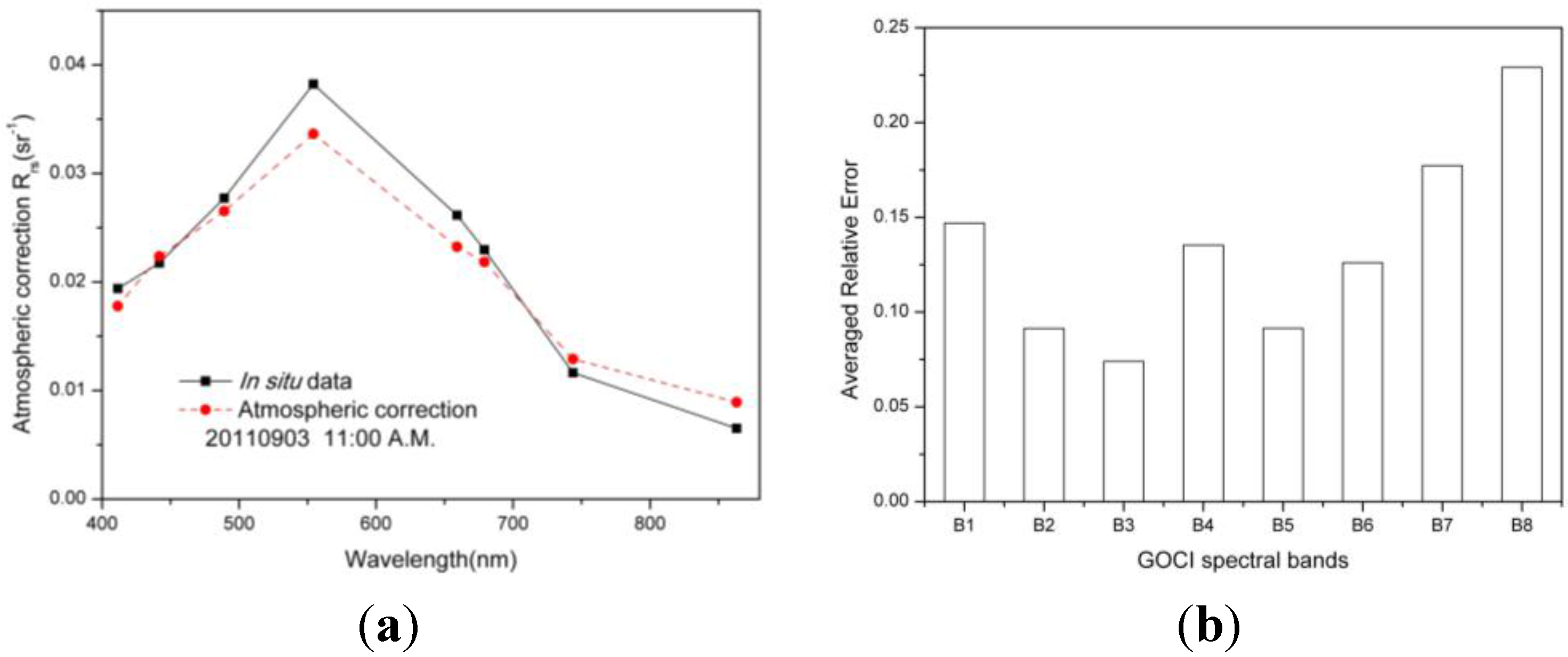 Remotesensing 07 11731 g007