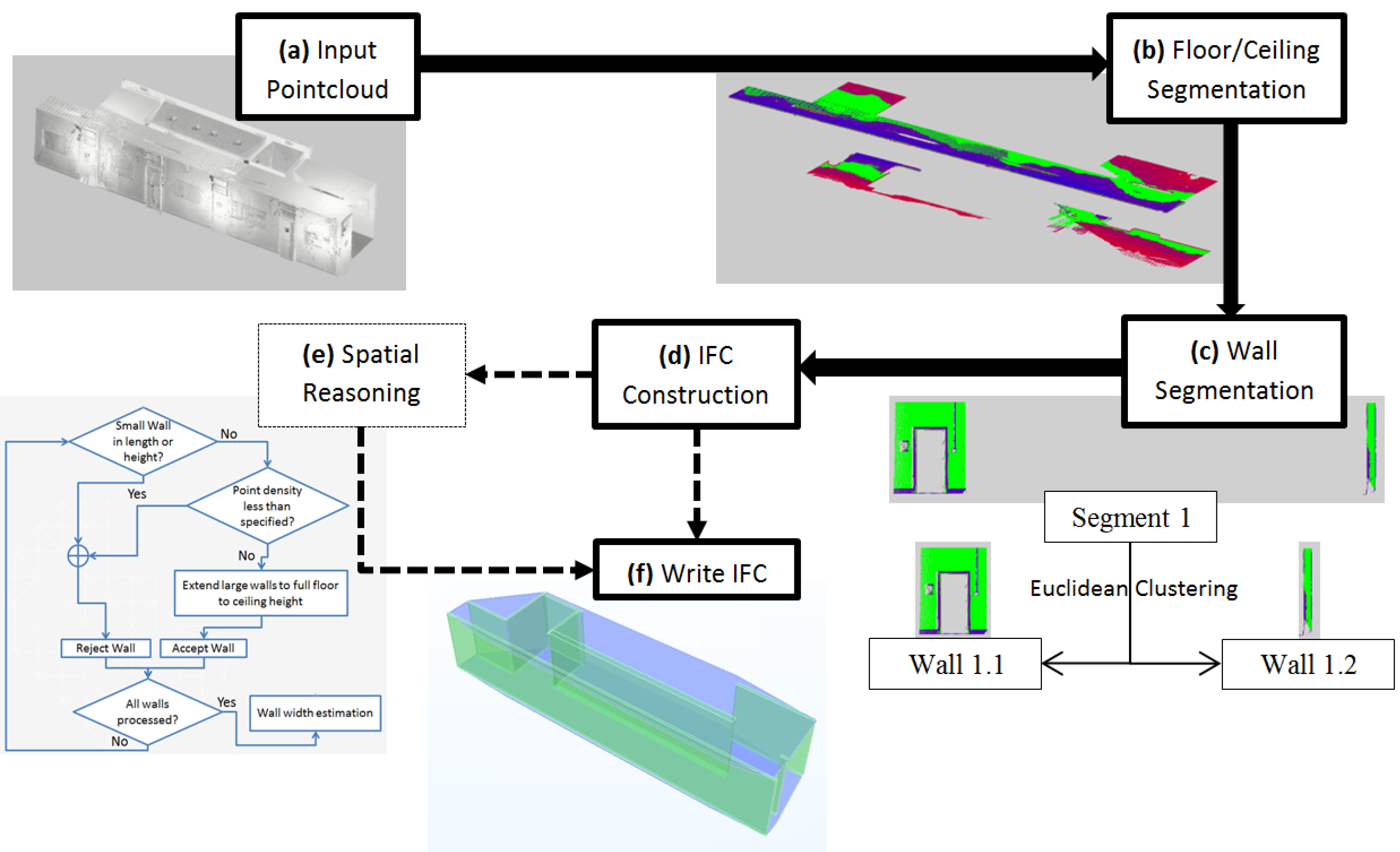 Point Cloud To Mesh Revit - 9oo69an
