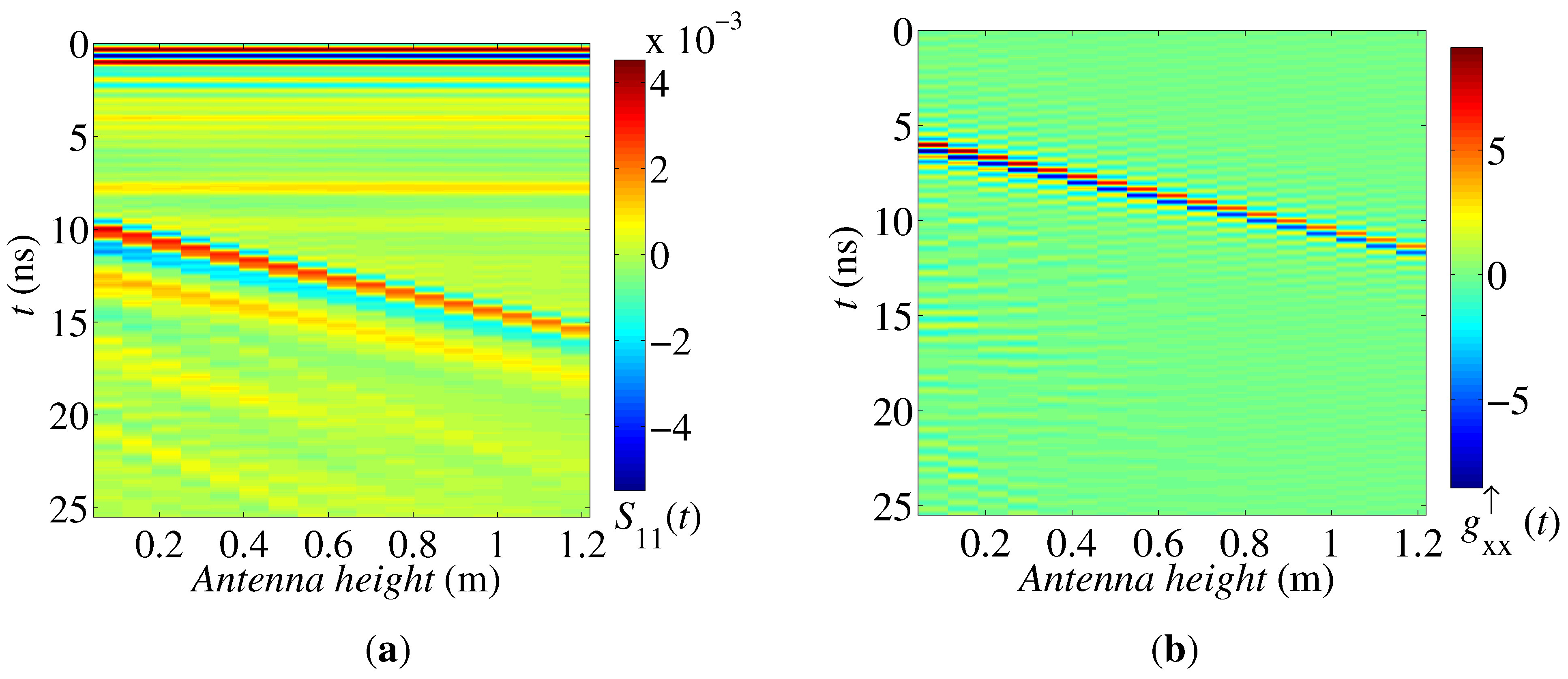Remotesensing 07 12041 g004 1024