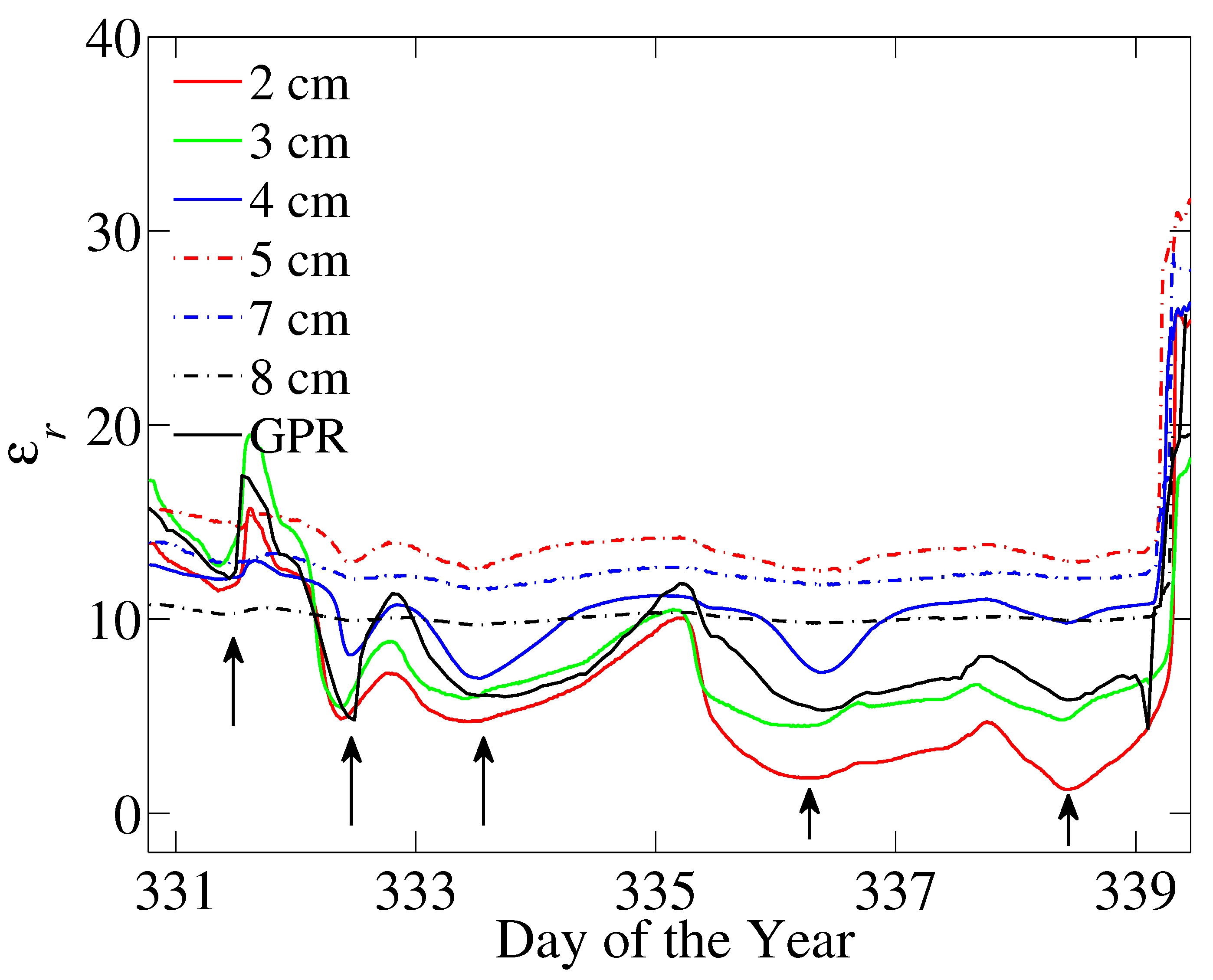 Remotesensing 07 12041 g006 1024