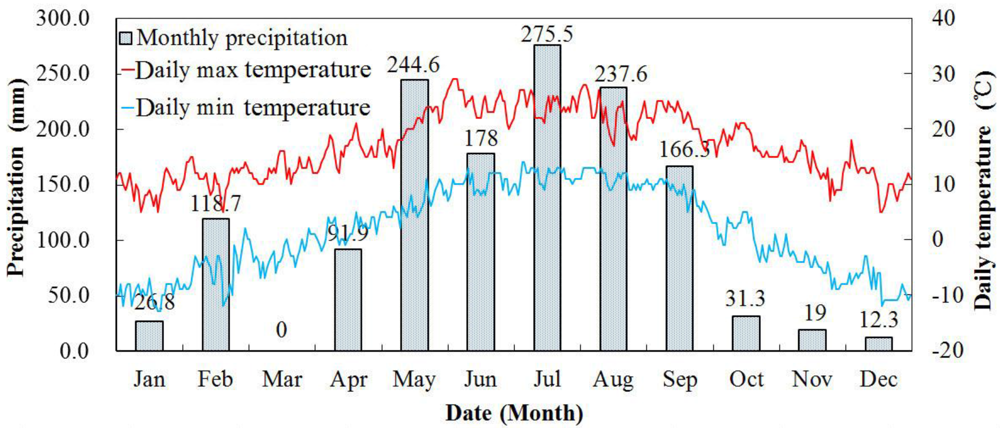 Remotesensing 07 12265 g003 1024