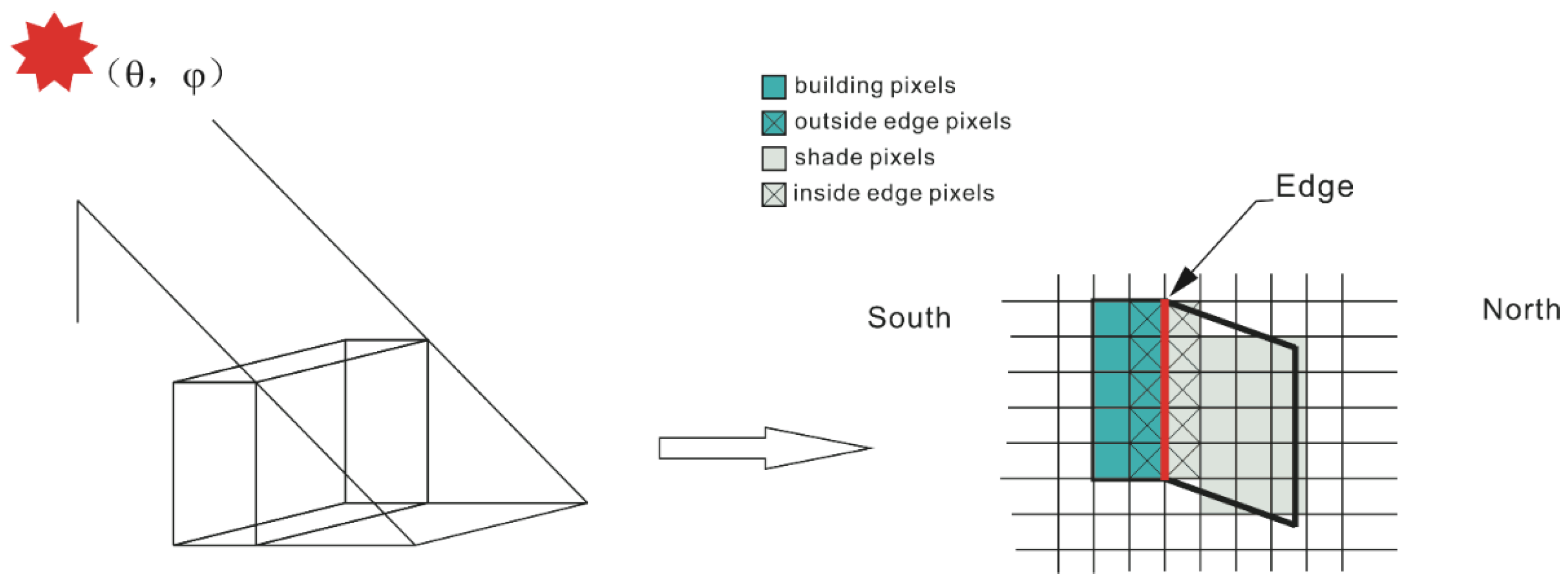 Remotesensing 07 12336 g002