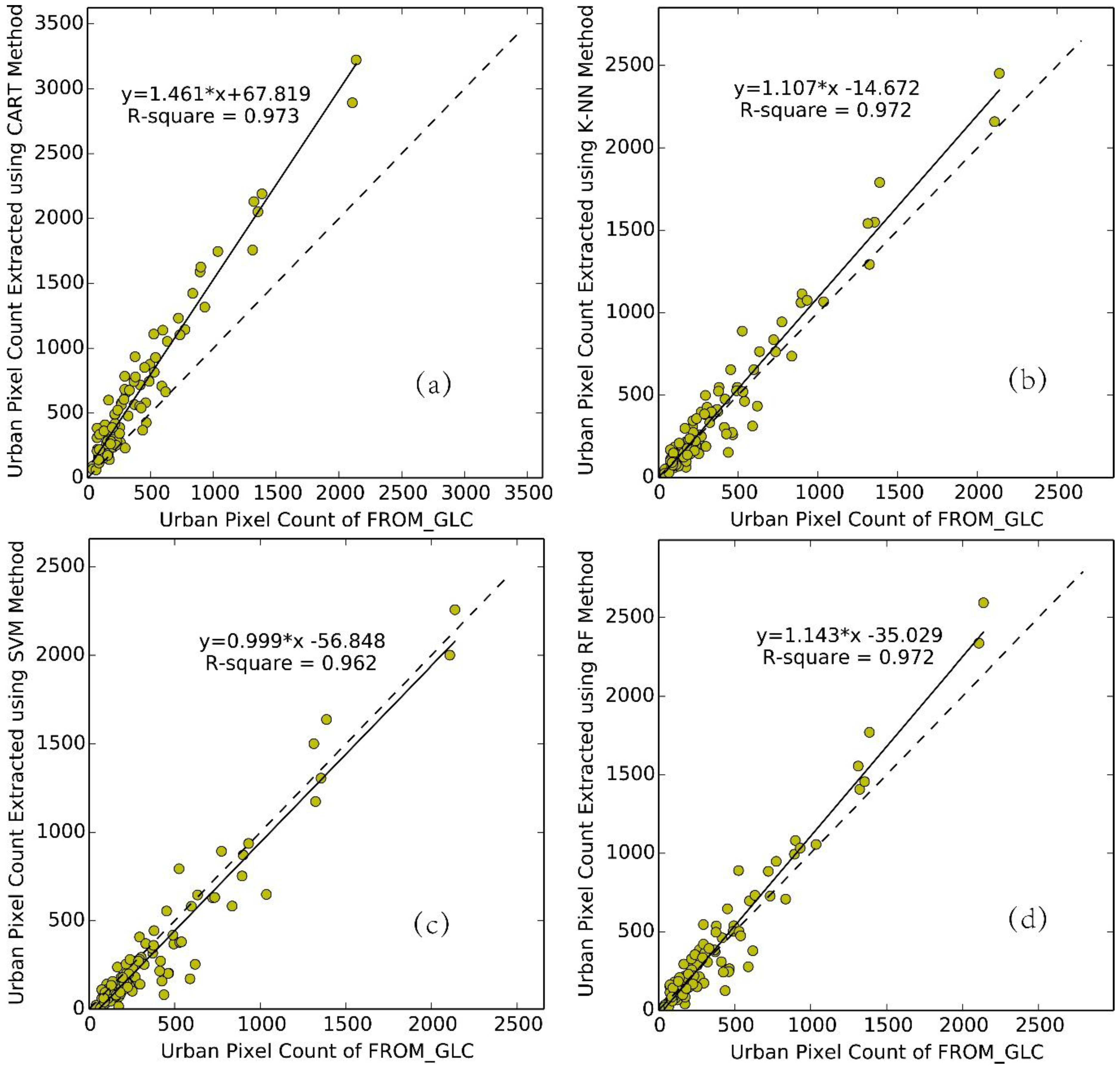Remotesensing 07 12419 g004 1024