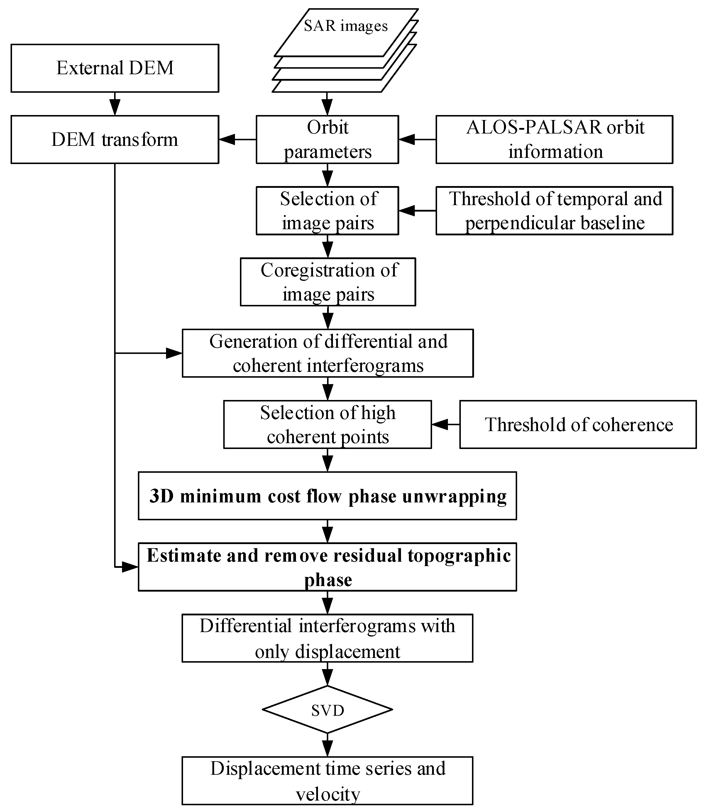 Remotesensing 07 12440 g003