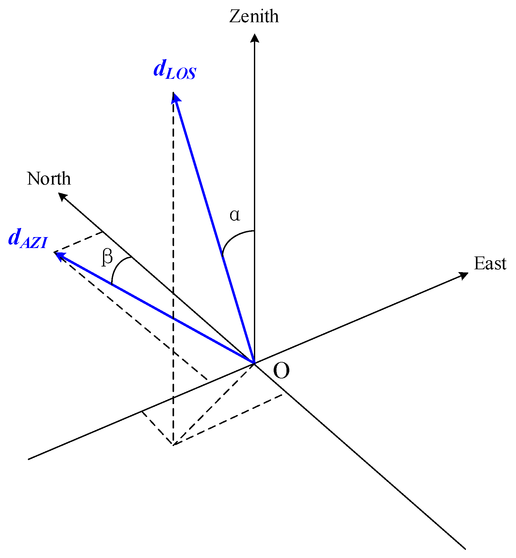 Remotesensing 07 12440 g005