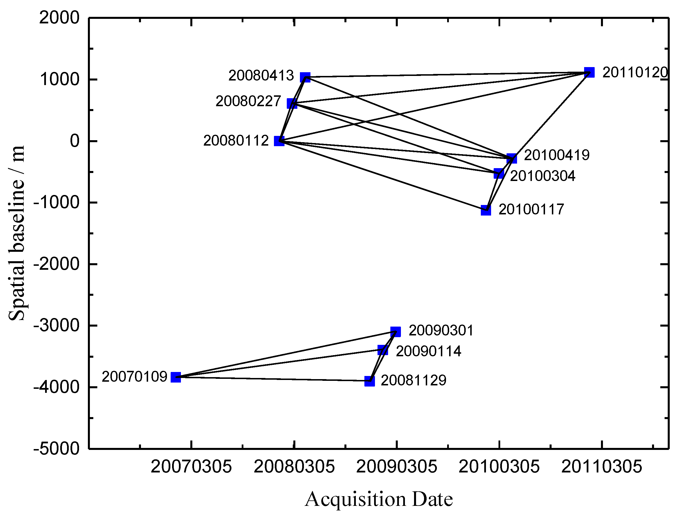 Remotesensing 07 12440 g006
