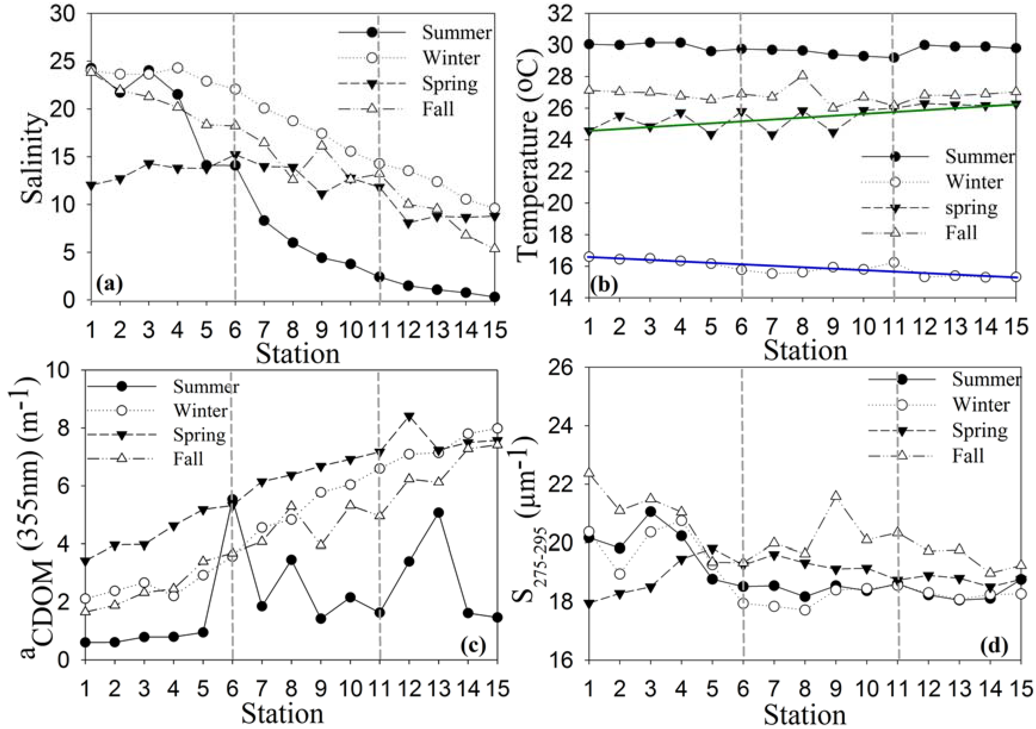 Remotesensing 07 12478 g003