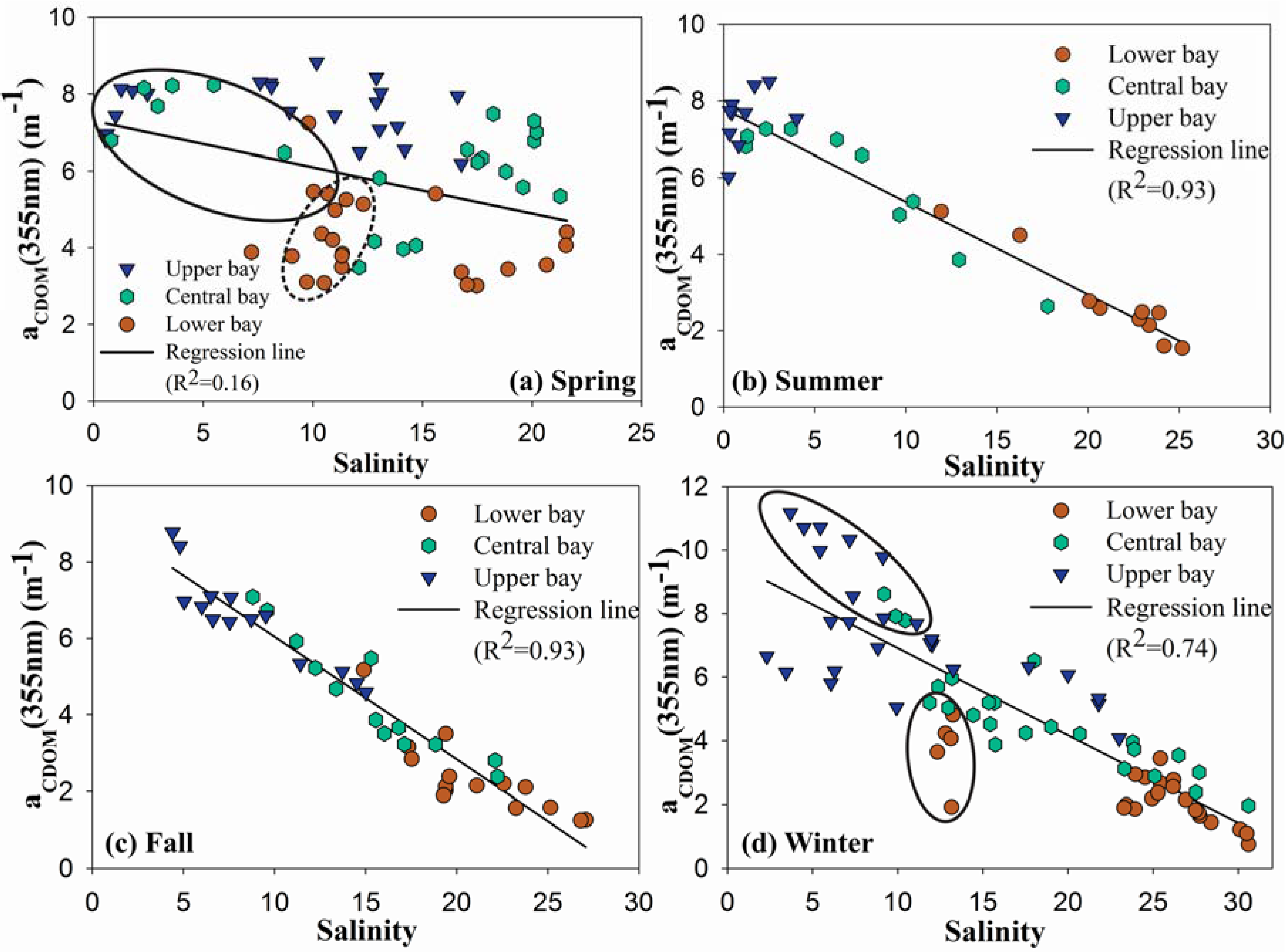 Remotesensing 07 12478 g004