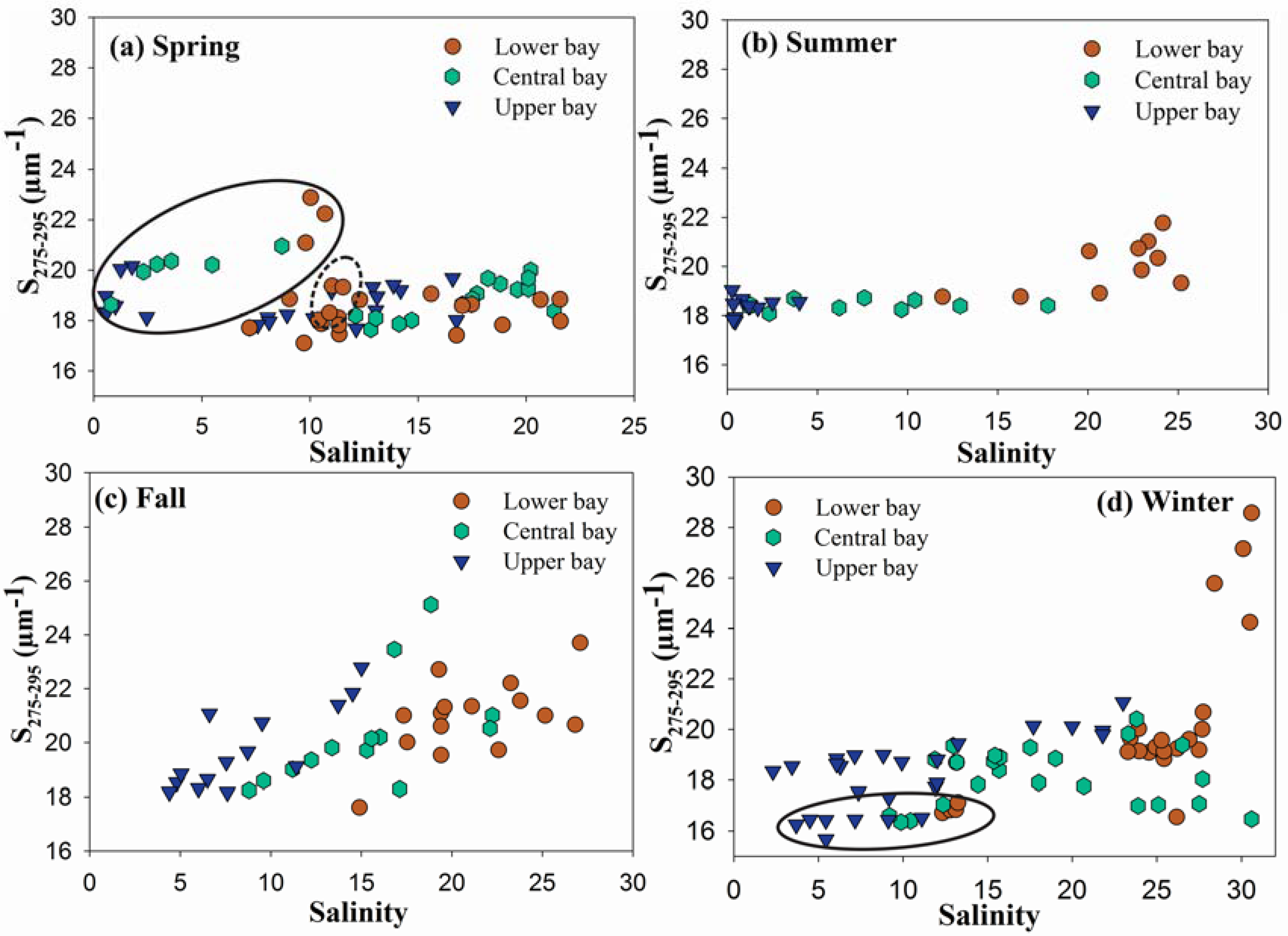 Remotesensing 07 12478 g005