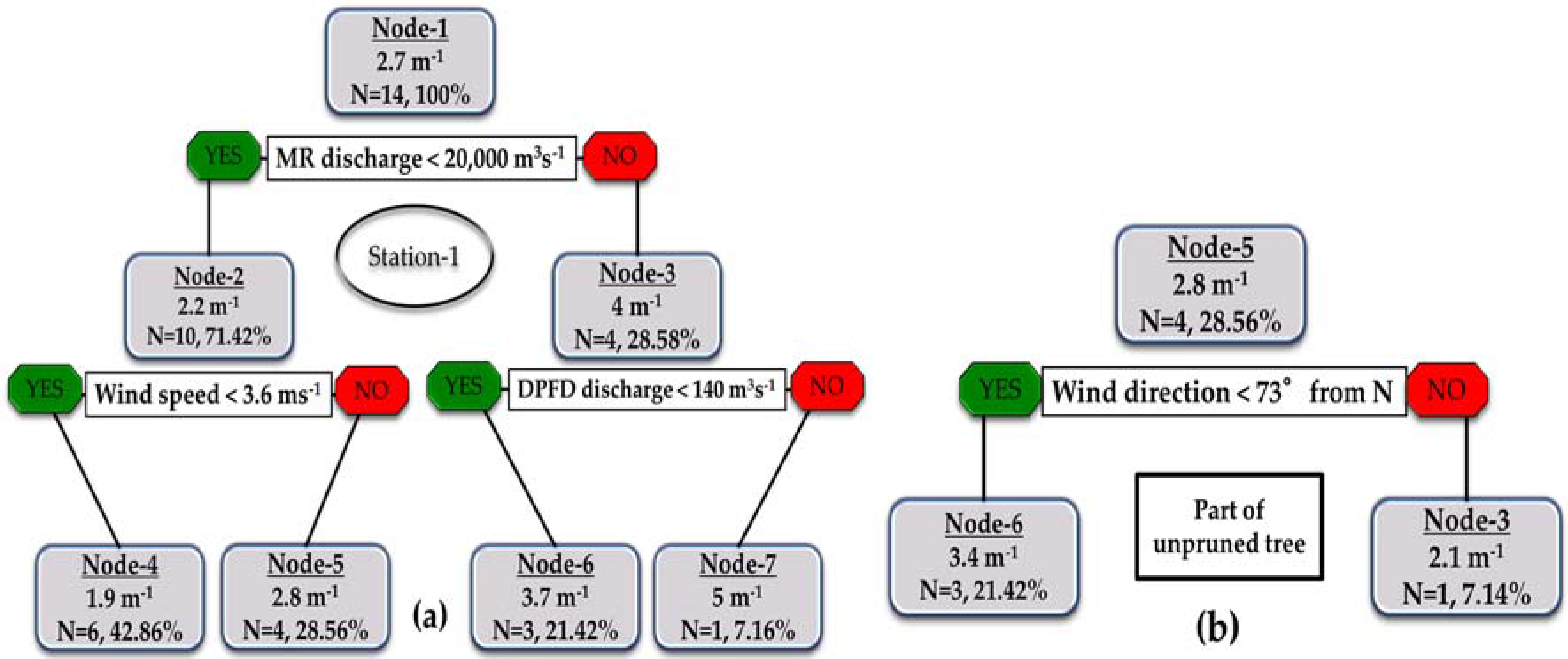 Remotesensing 07 12478 g006