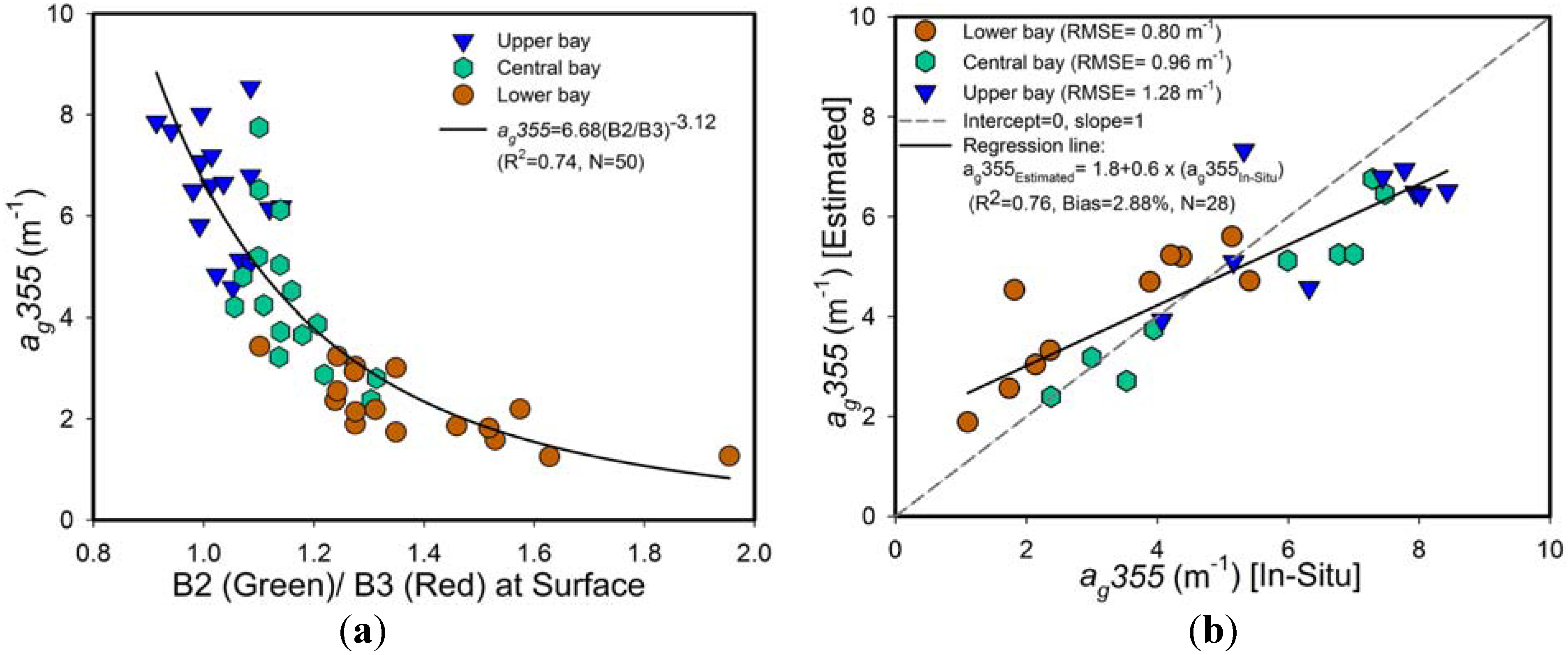 Remotesensing 07 12478 g007