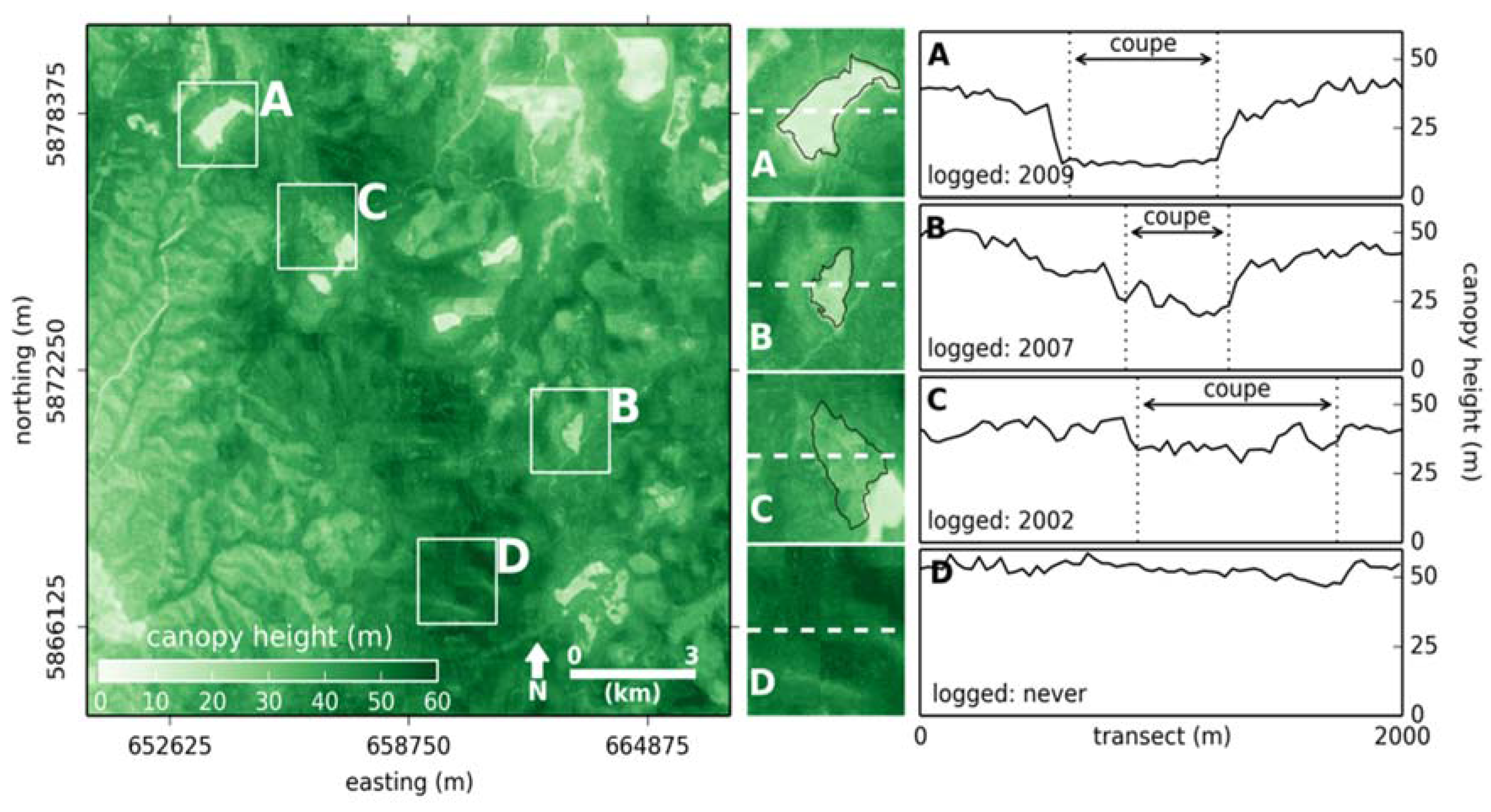 Remotesensing 07 12563 g006