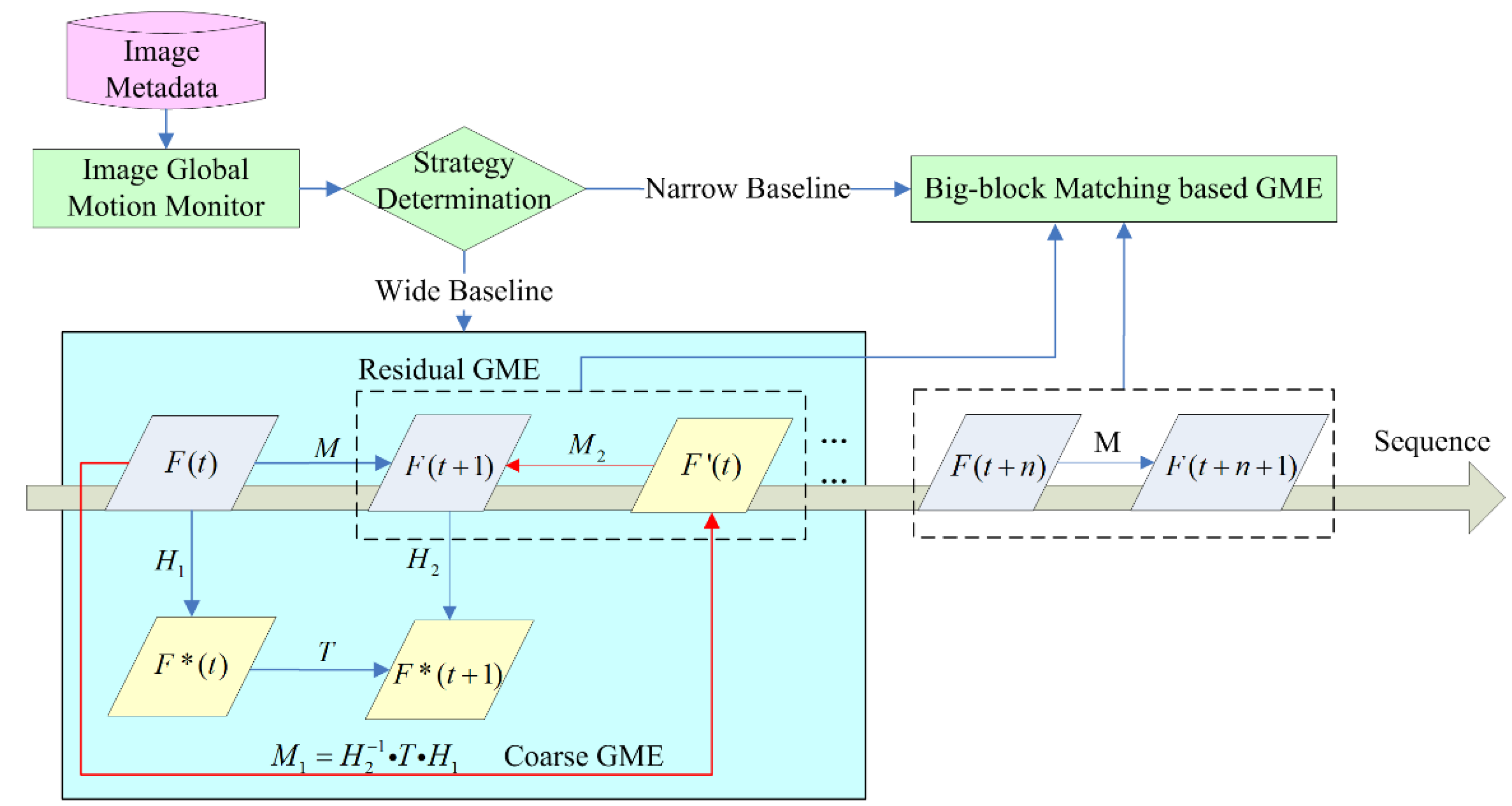 Remotesensing 07 12606 g001 1024
