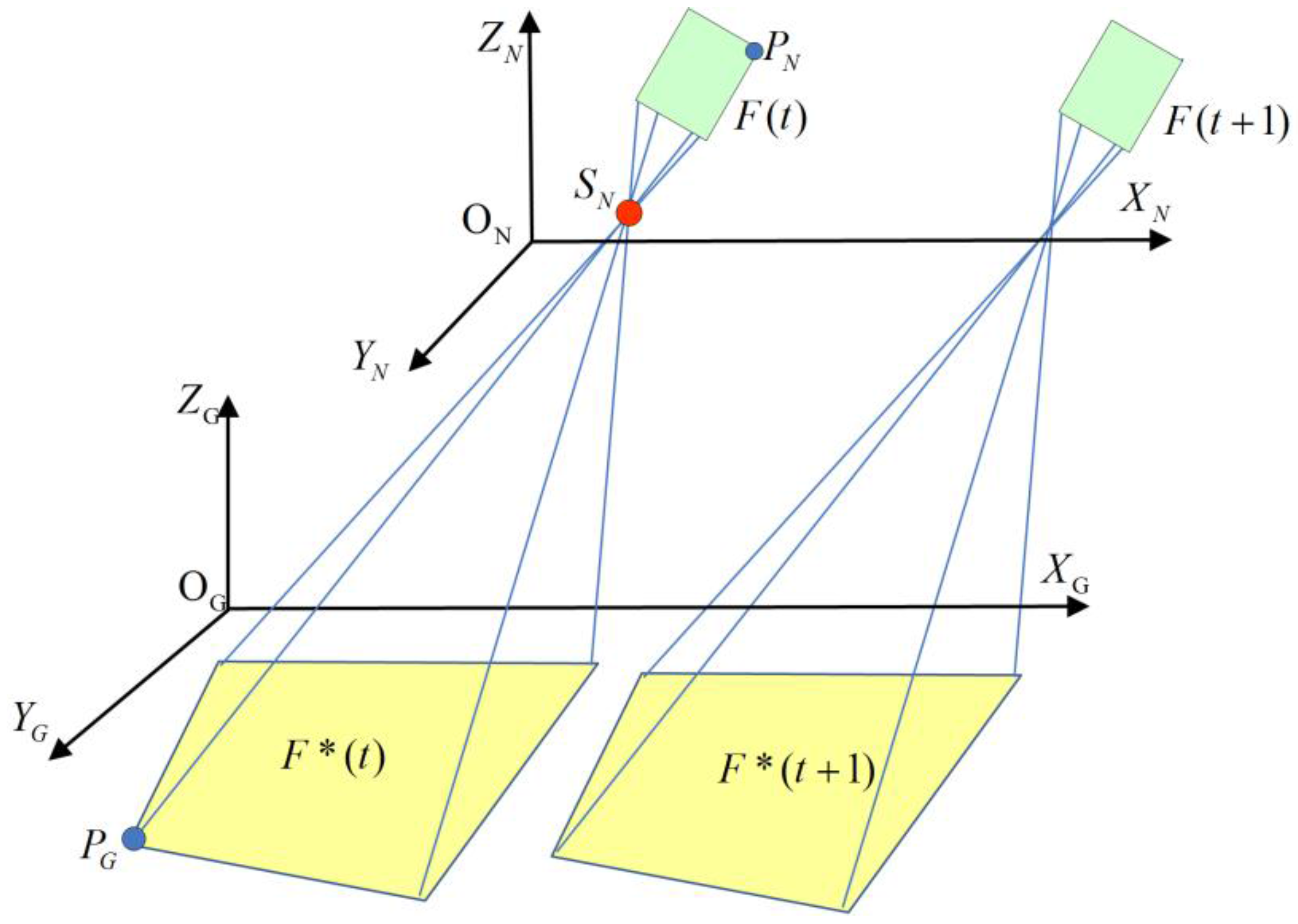 Remotesensing 07 12606 g003 1024