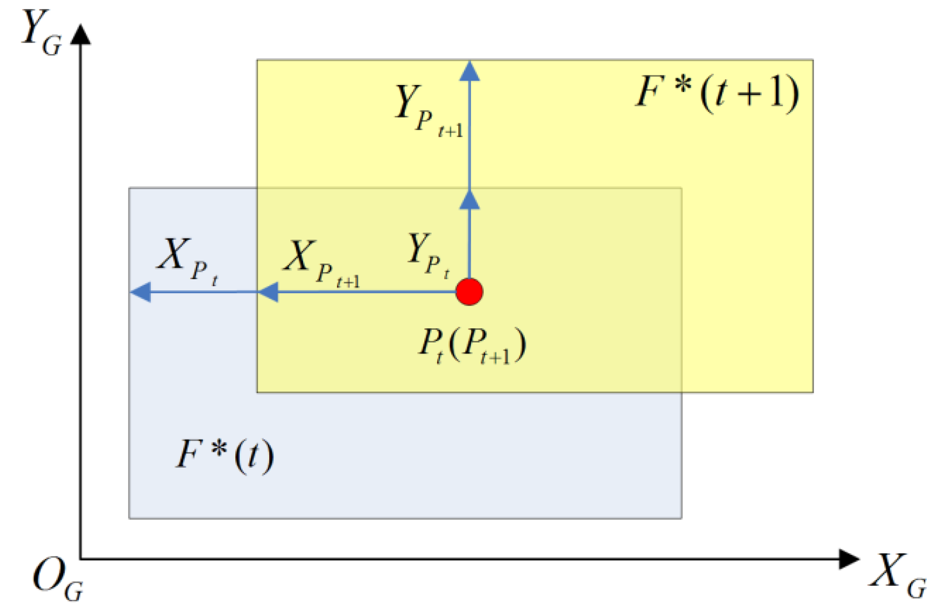 Remotesensing 07 12606 g004 1024