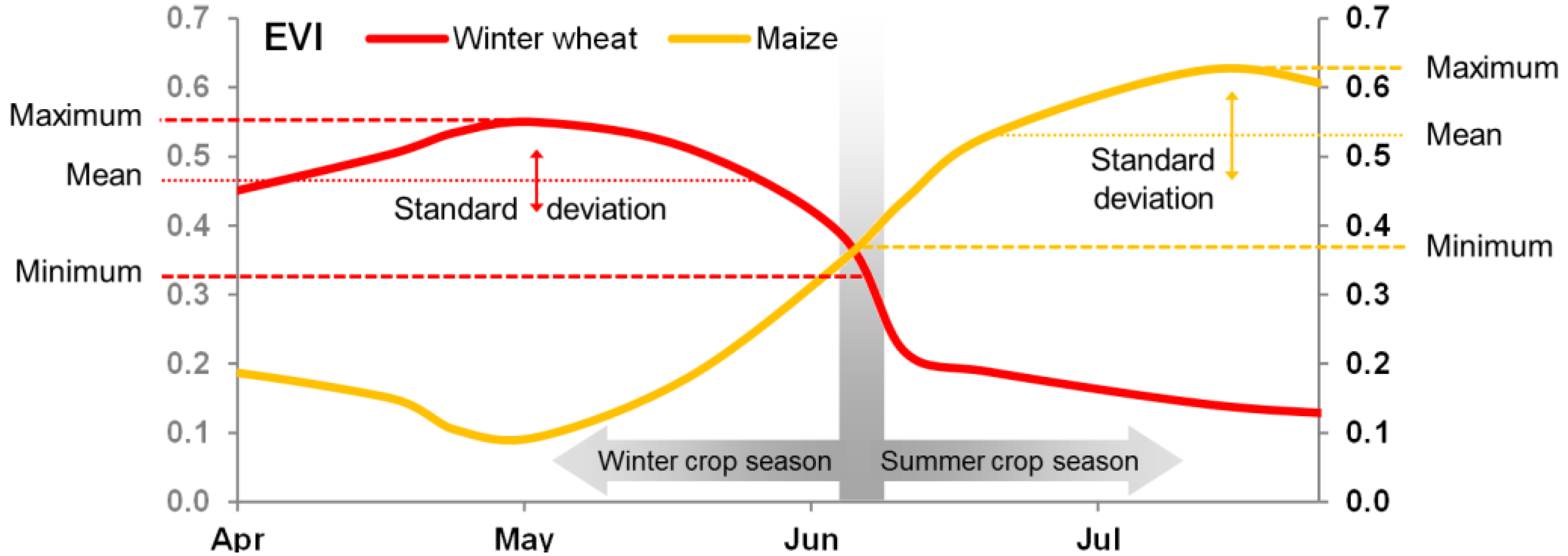 Remotesensing 07 12859 g003 1024