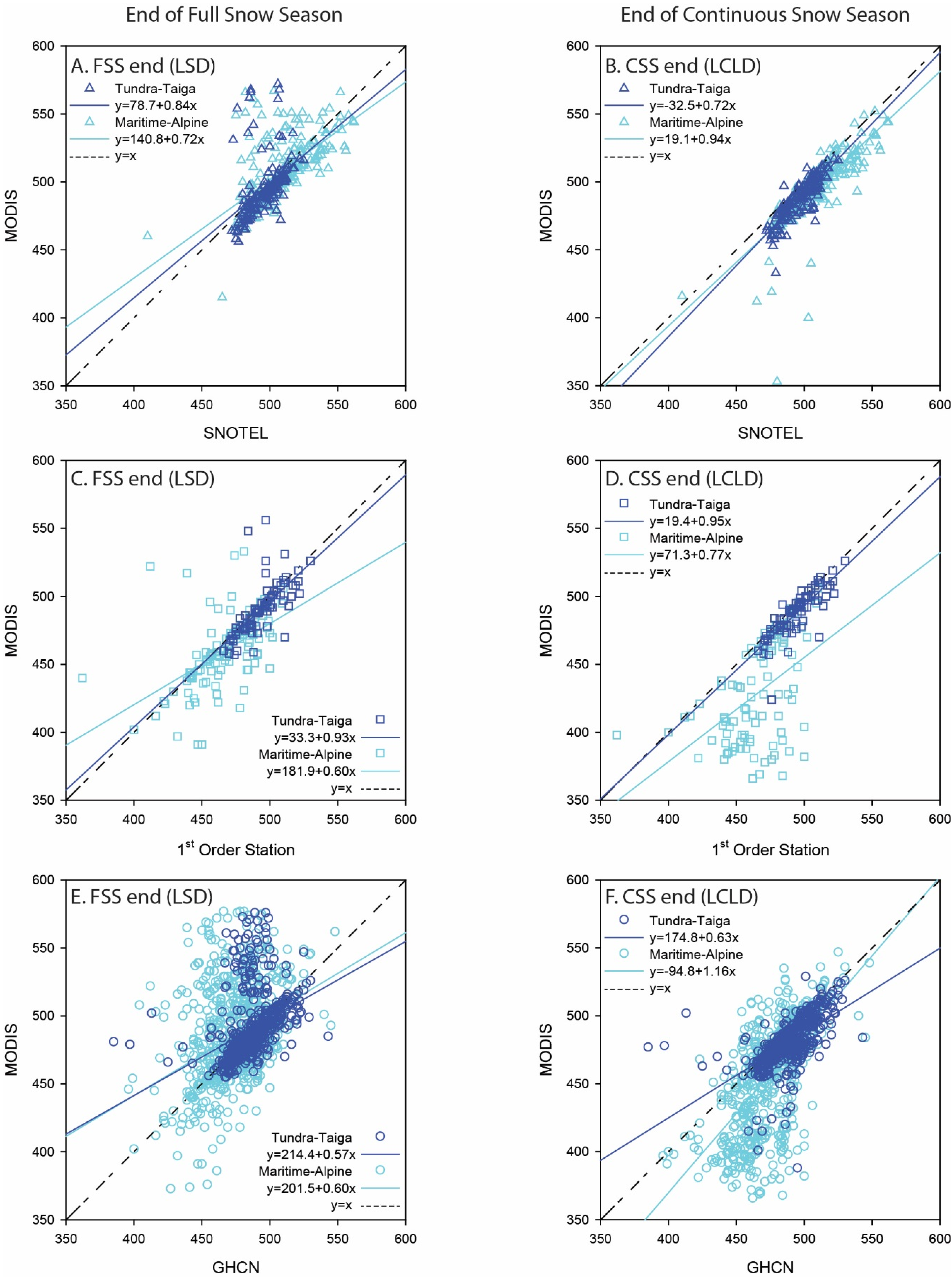Remotesensing 07 12961 g004
