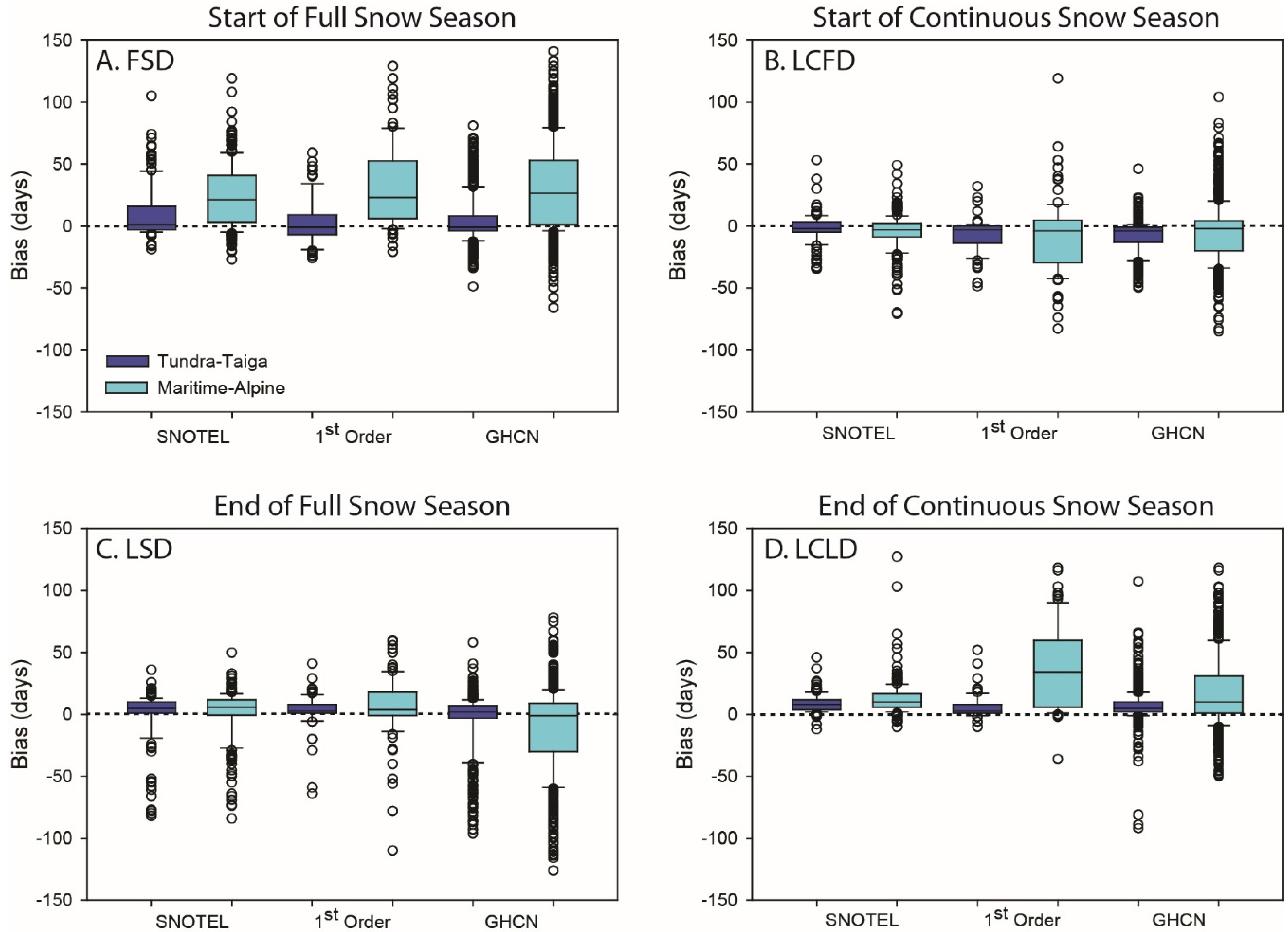 Remotesensing 07 12961 g005