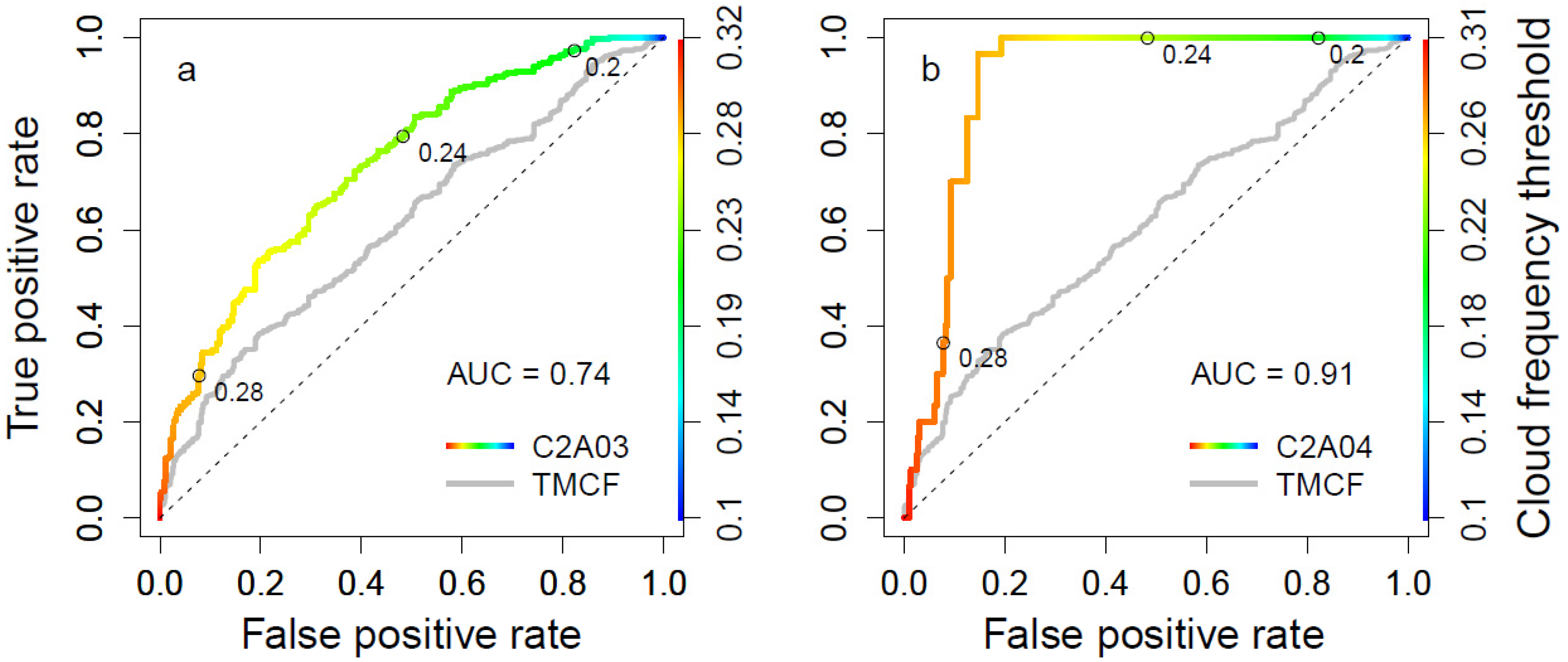 Remotesensing 07 12986 g005a