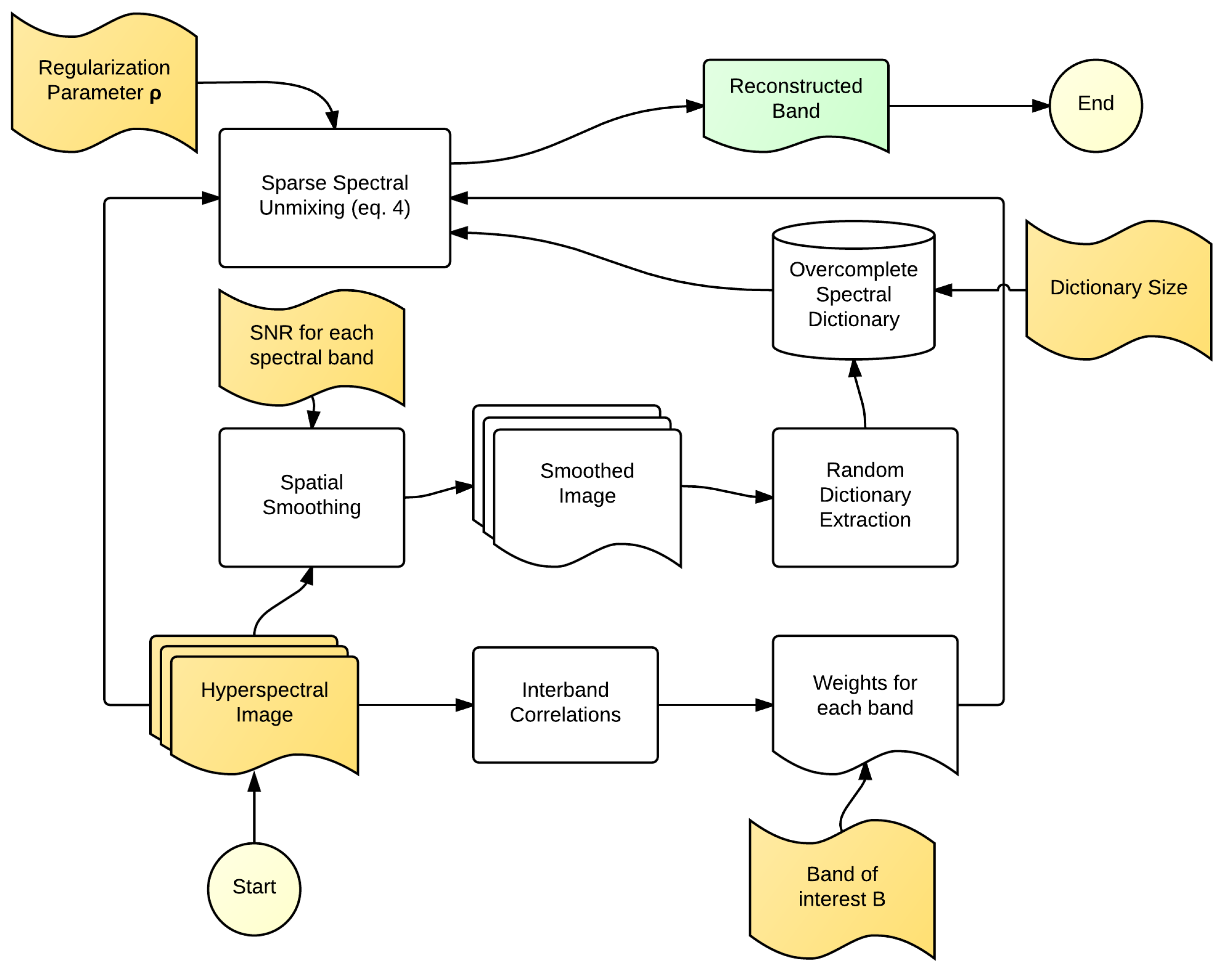 Remotesensing 07 13190 g002 1024