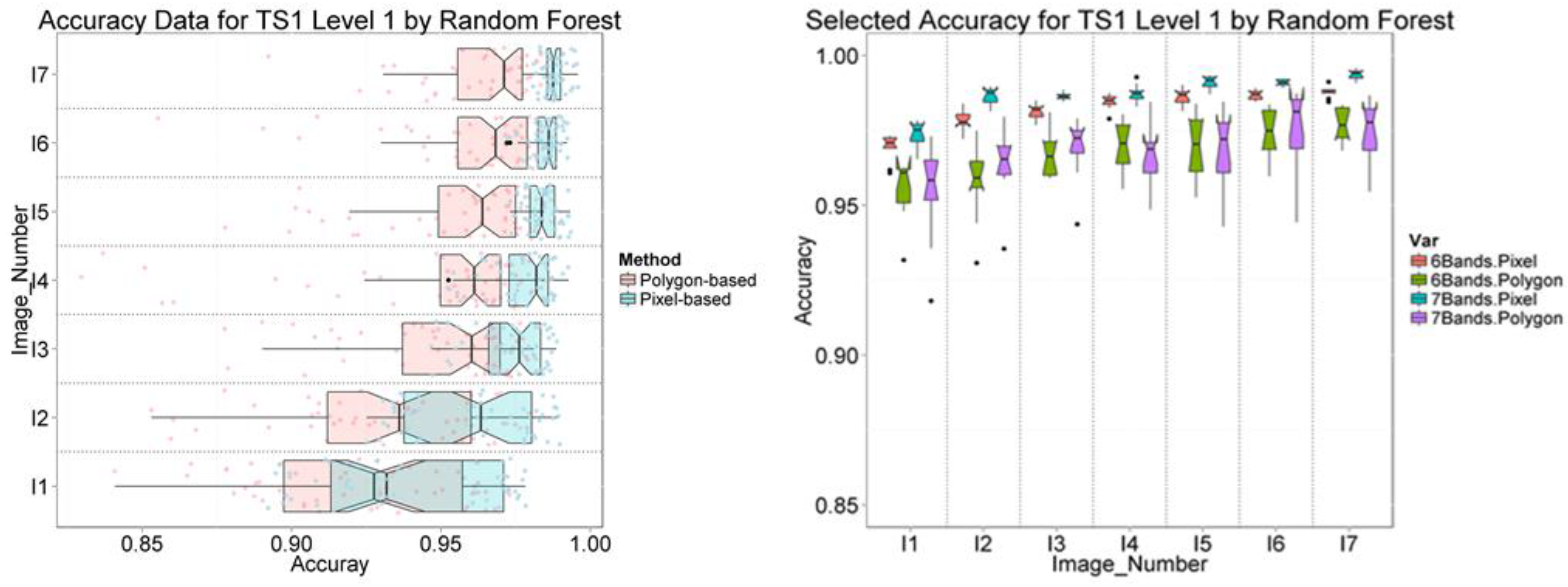 Remotesensing 07 13440 g001