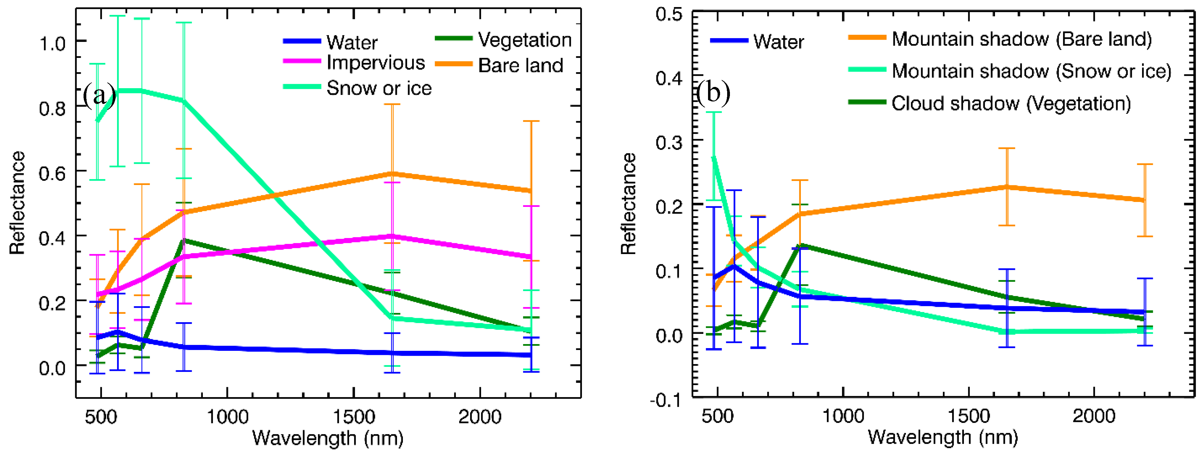 Remotesensing 07 13507 g001