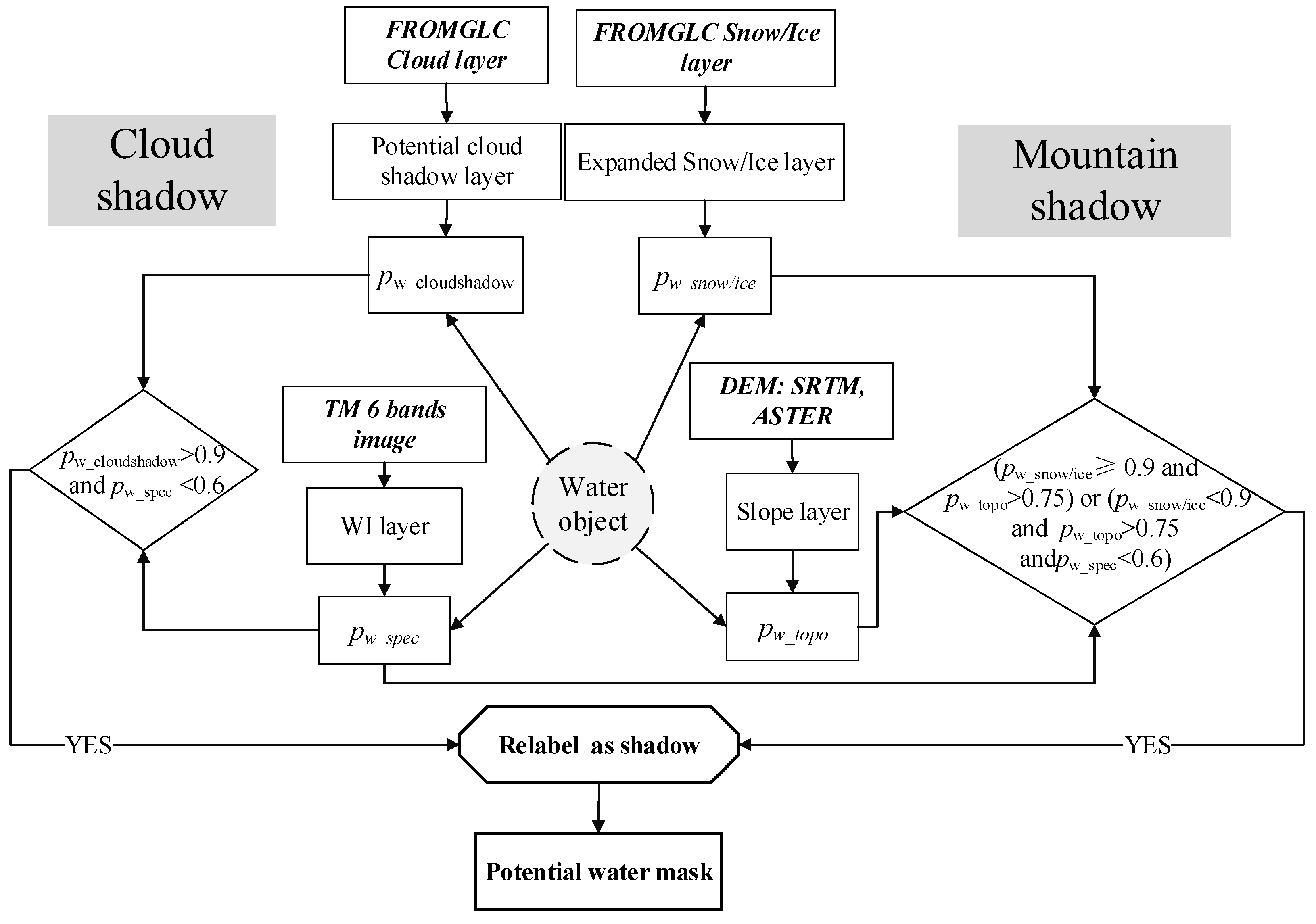 Remotesensing 07 13507 g002