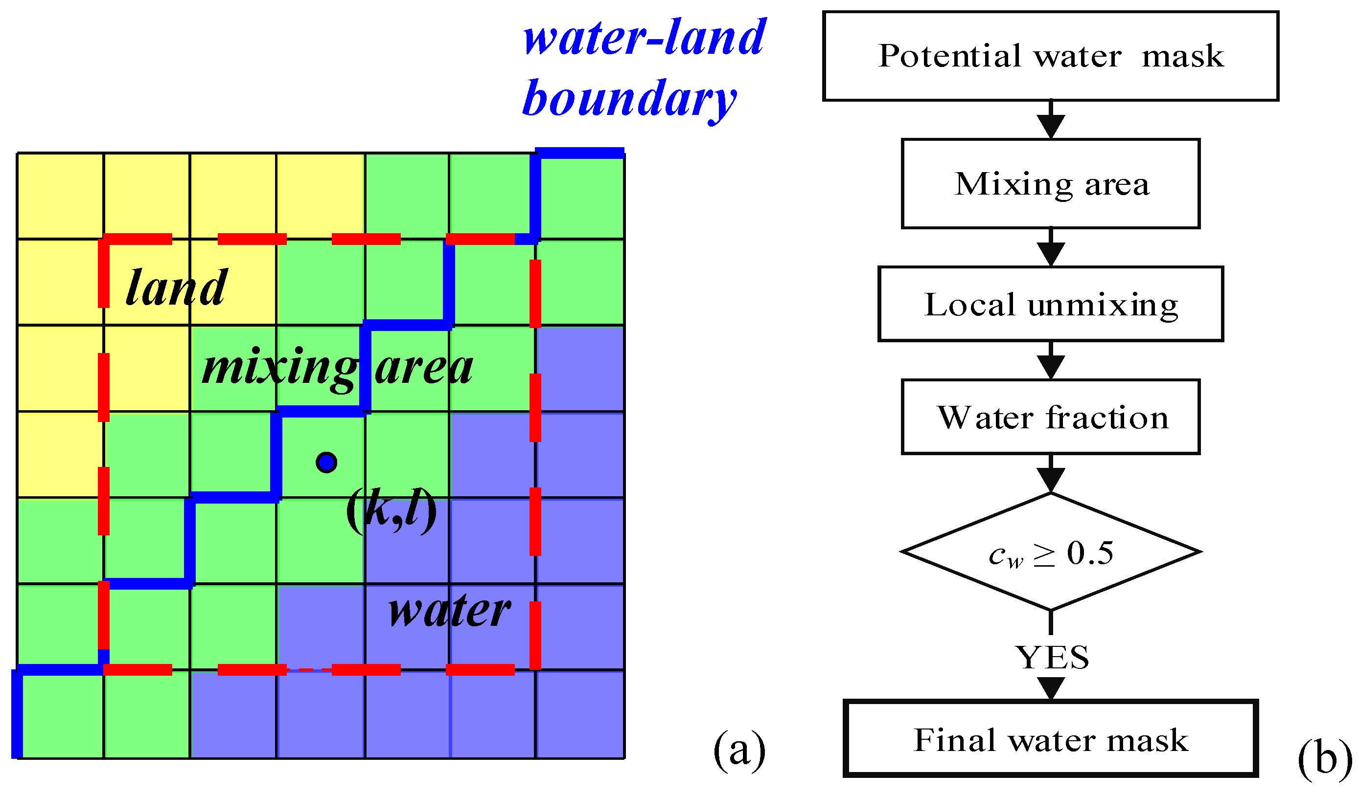 Remotesensing 07 13507 g003