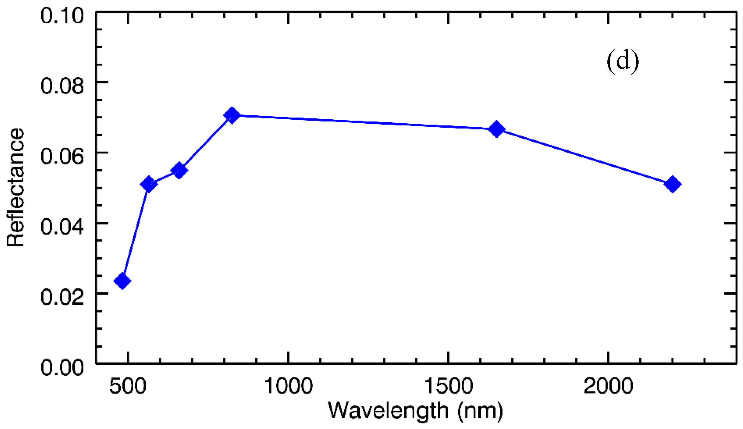 Remotesensing 07 13507 g006b