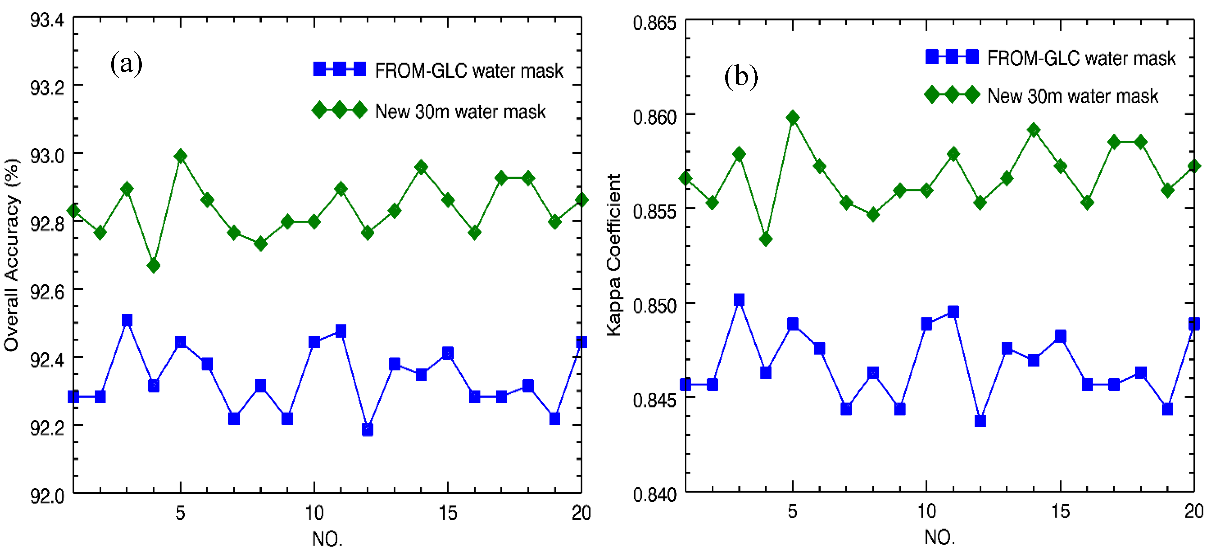 Remotesensing 07 13507 g009