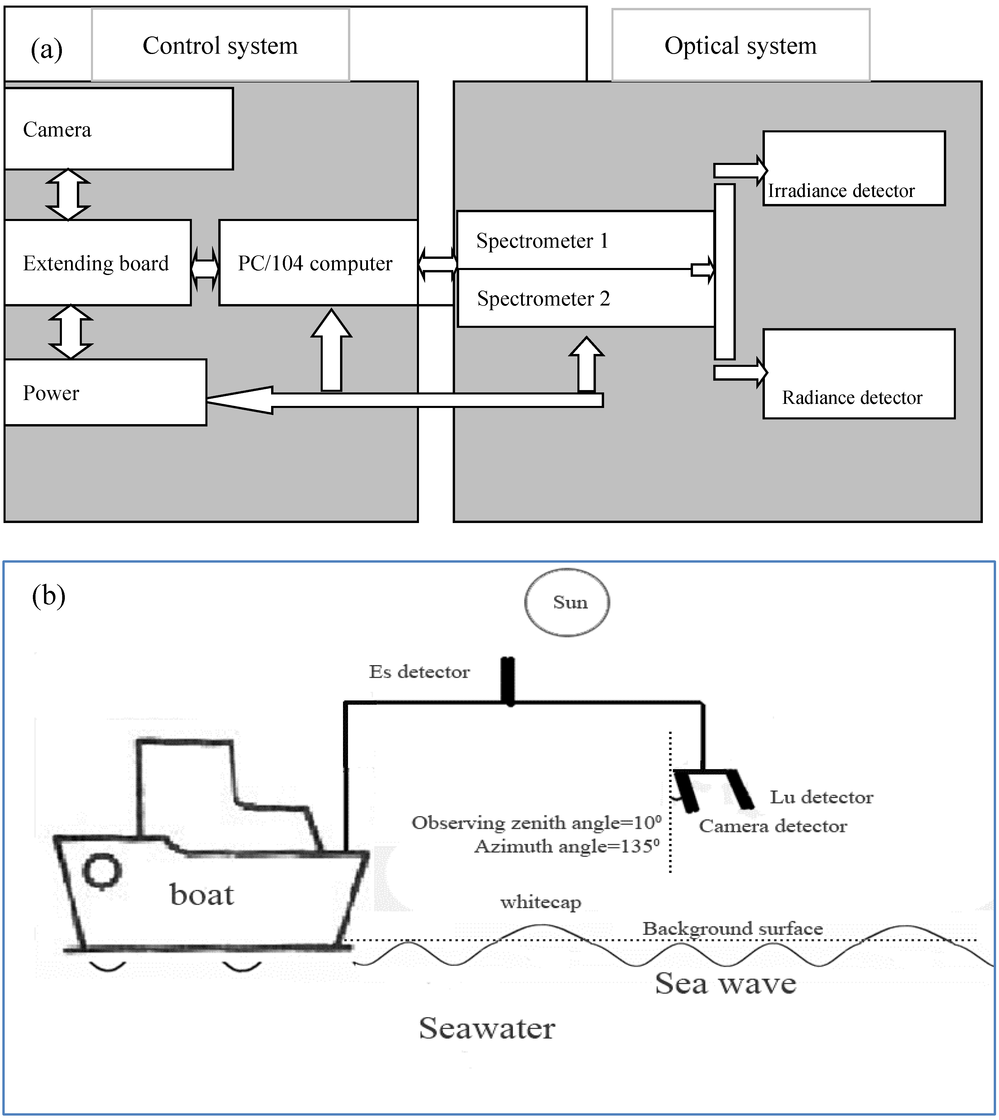 Remotesensing 07 13606 g002 1024