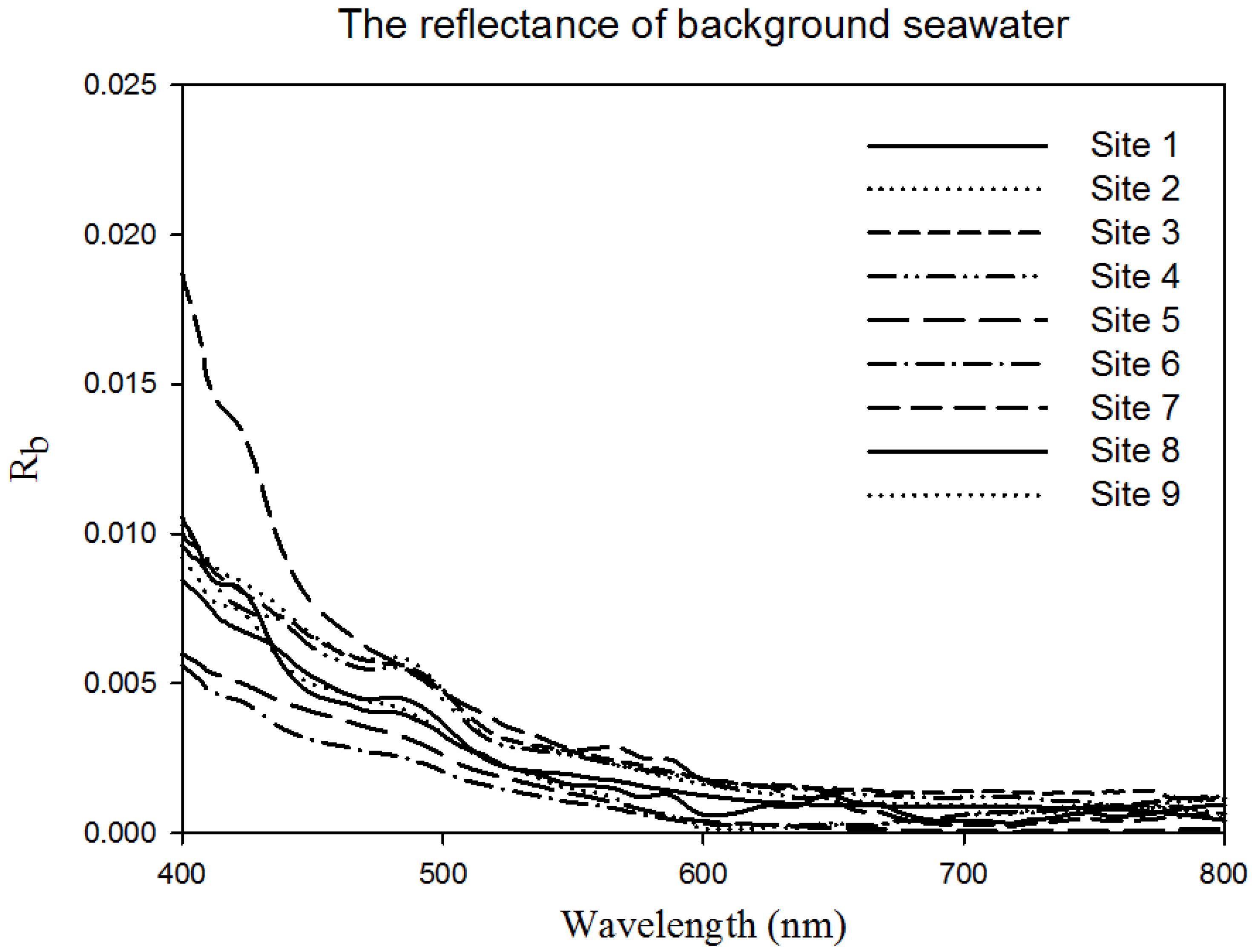 Remotesensing 07 13606 g003 1024